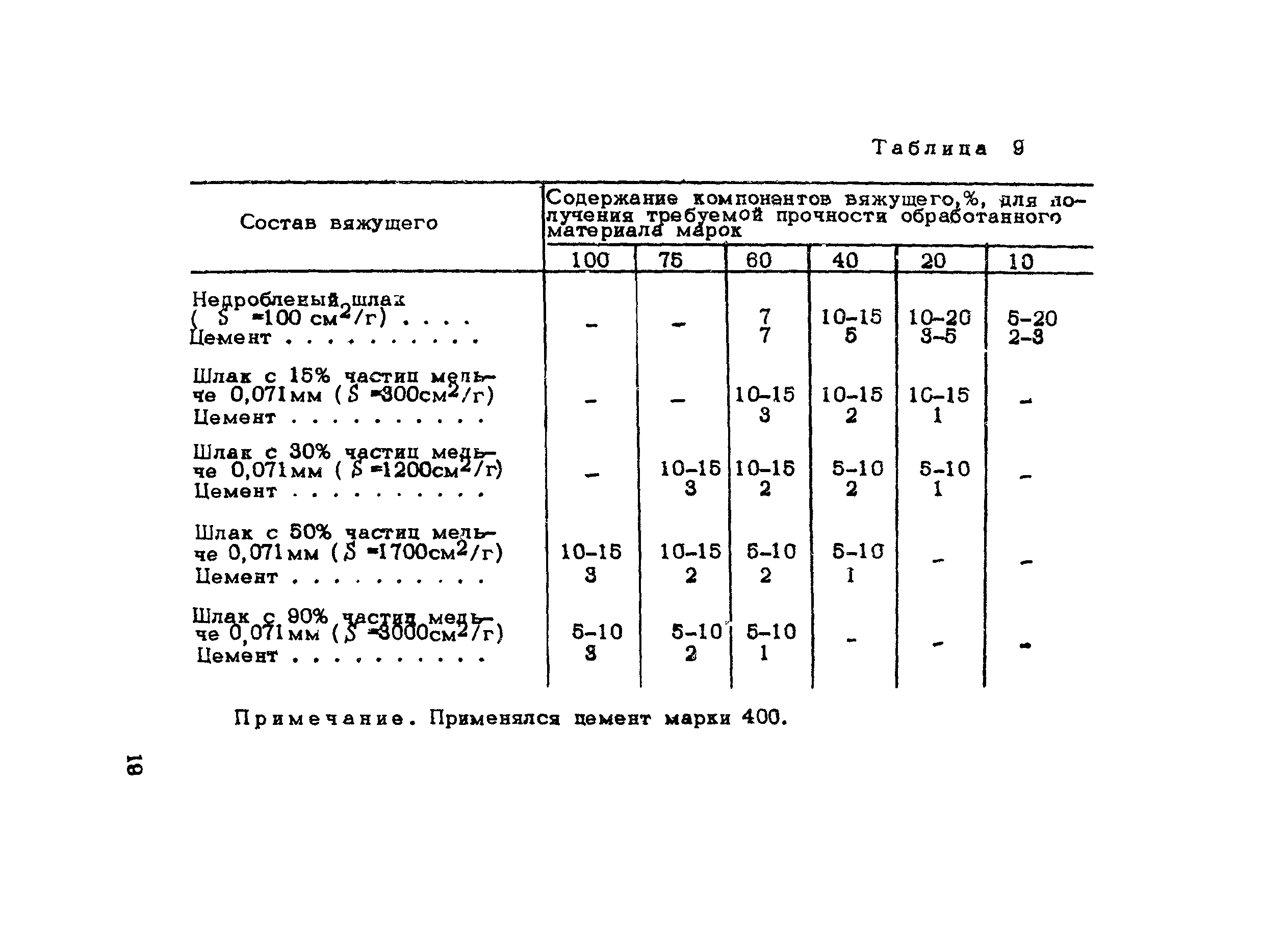 Методические рекомендации
