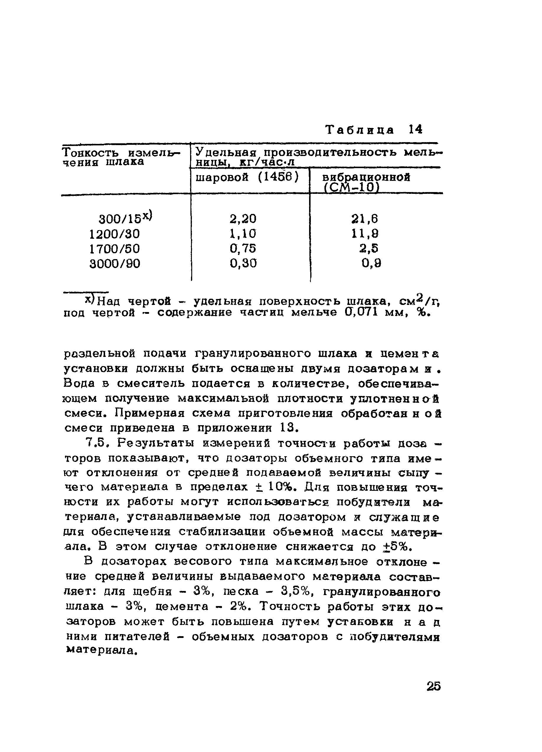 Методические рекомендации