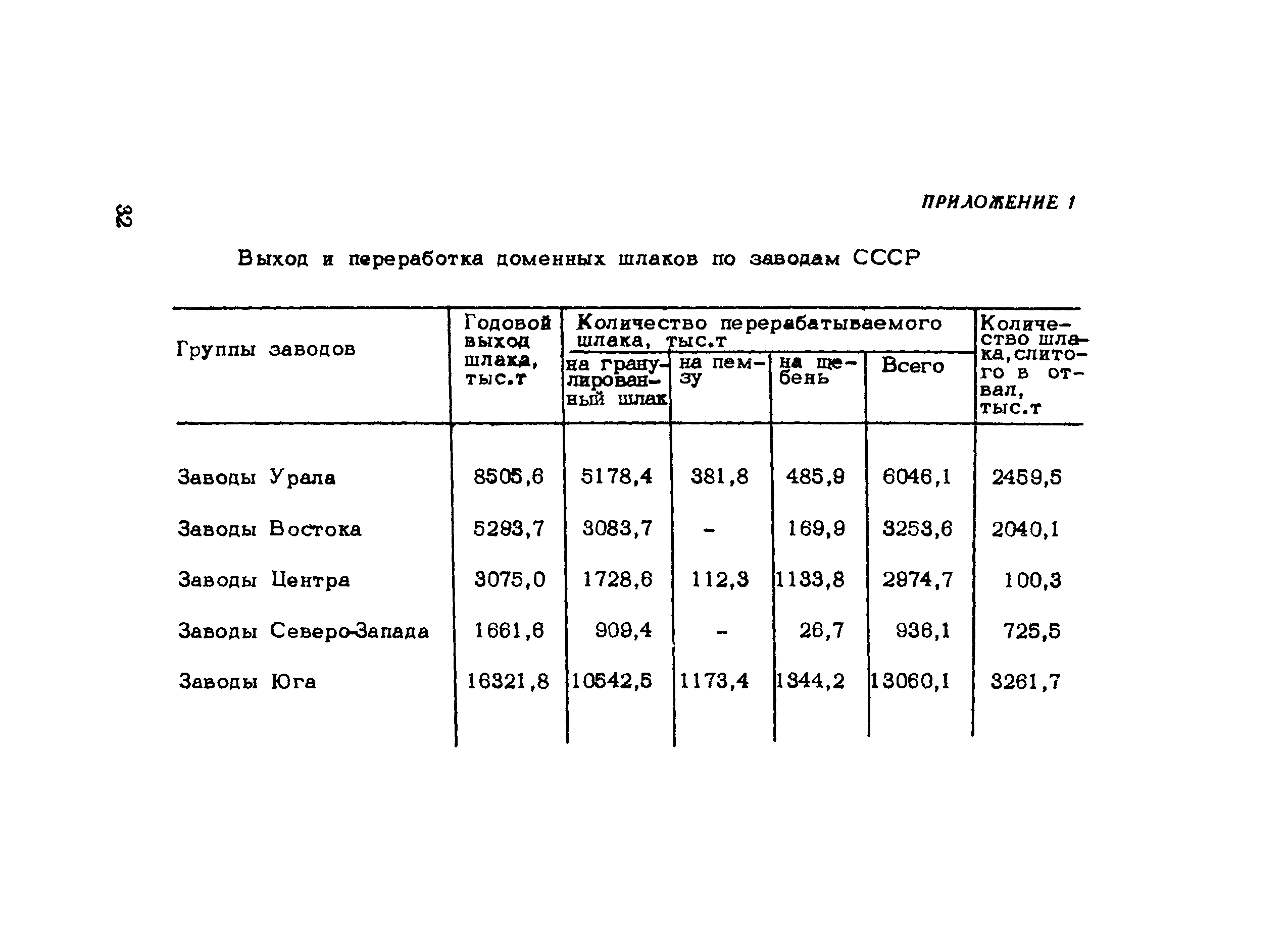 Методические рекомендации