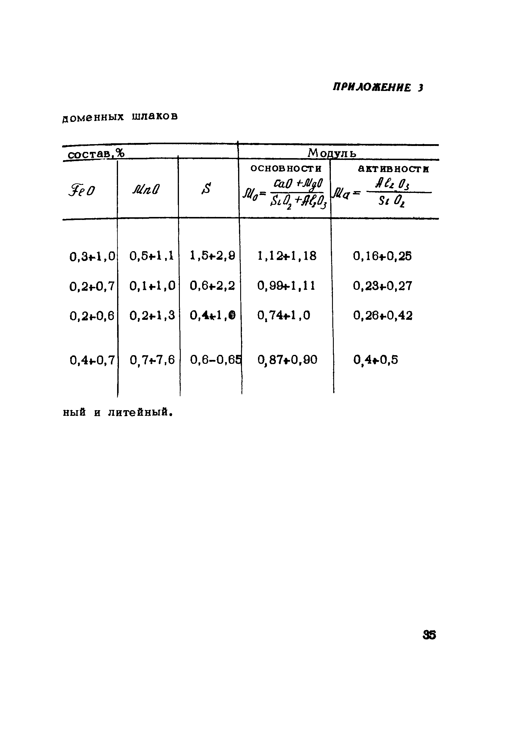 Методические рекомендации 