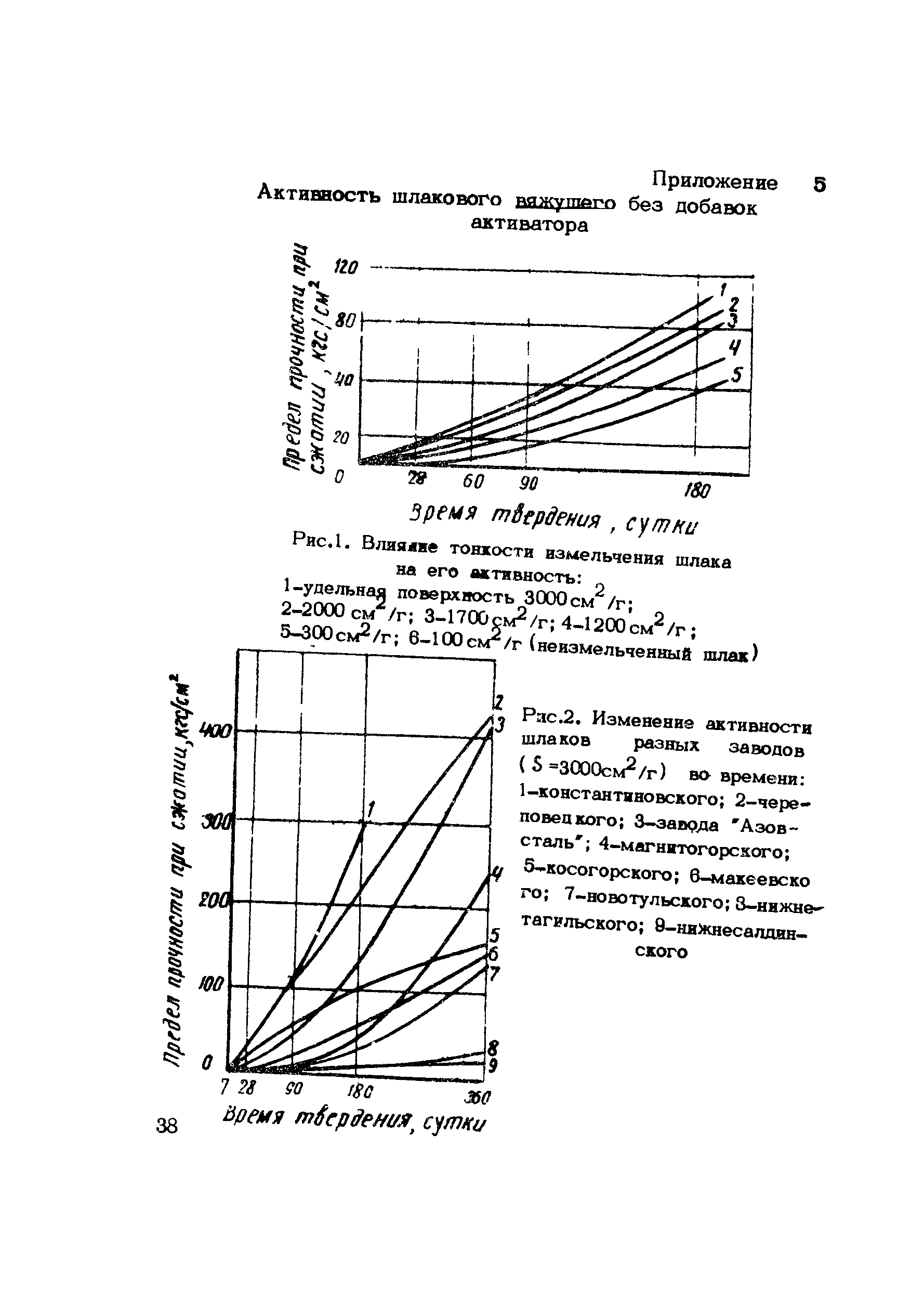 Методические рекомендации