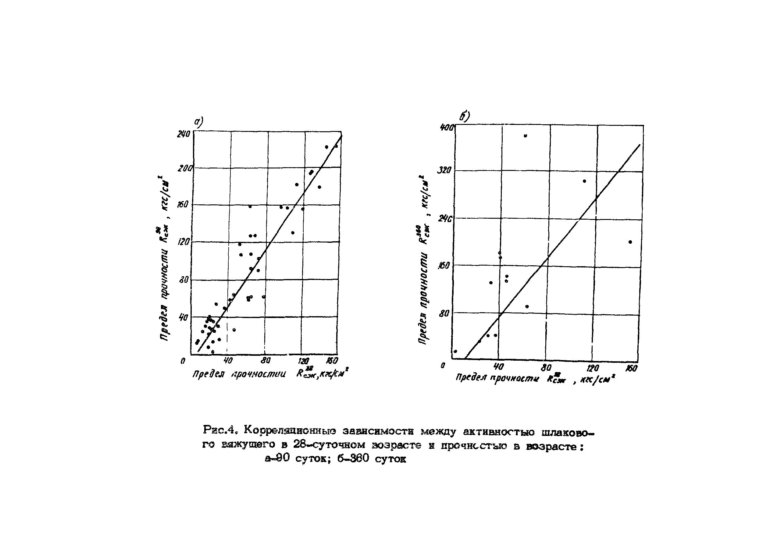 Методические рекомендации 