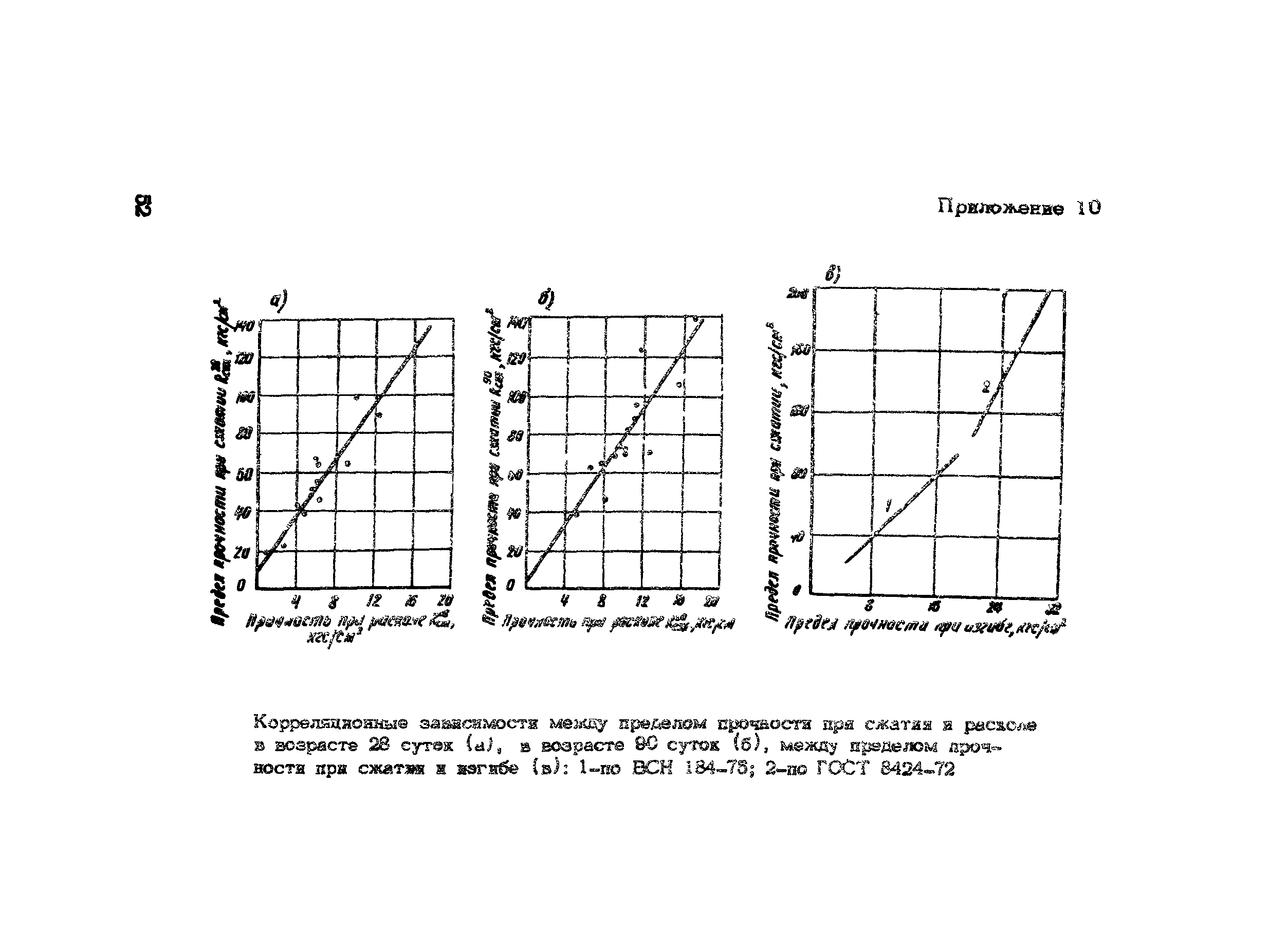 Методические рекомендации