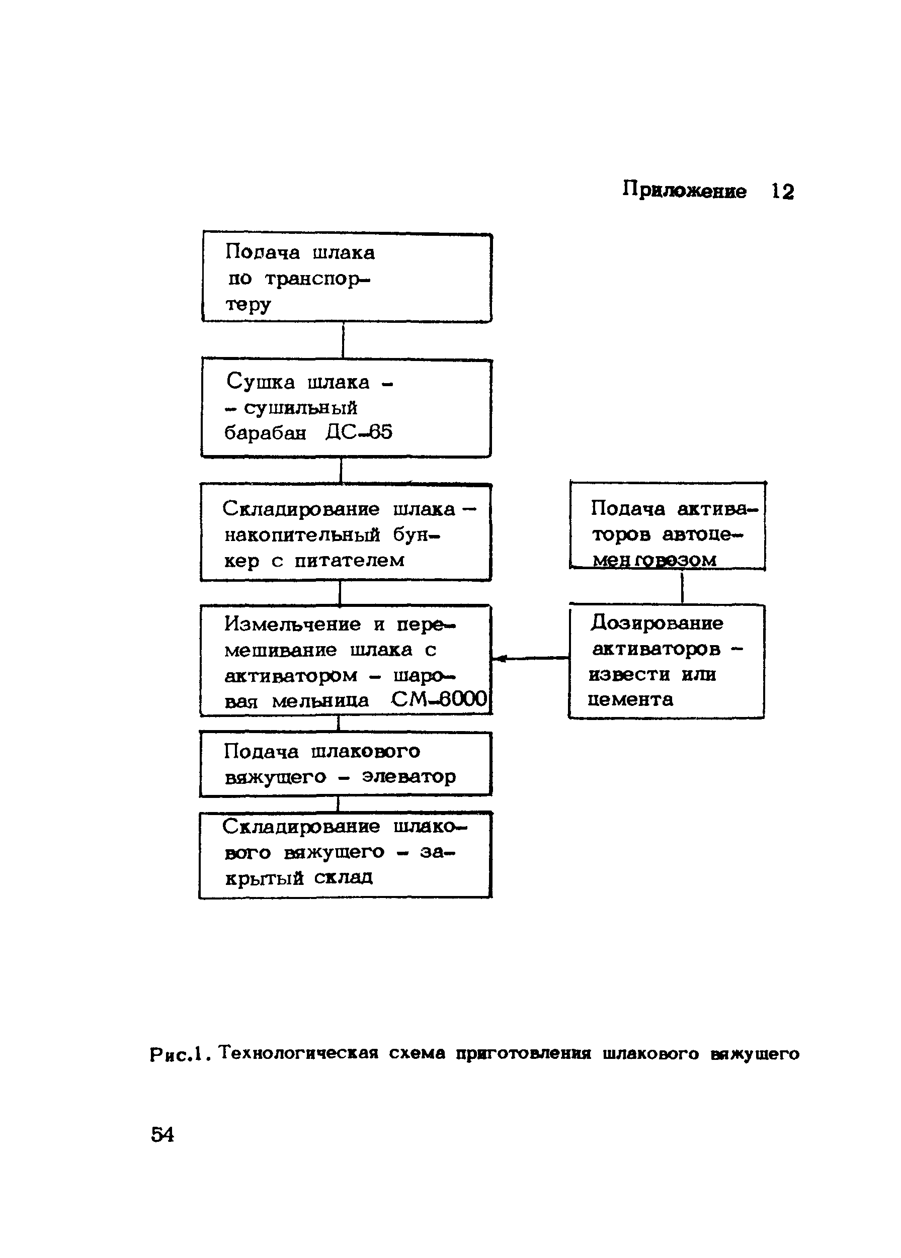 Методические рекомендации 