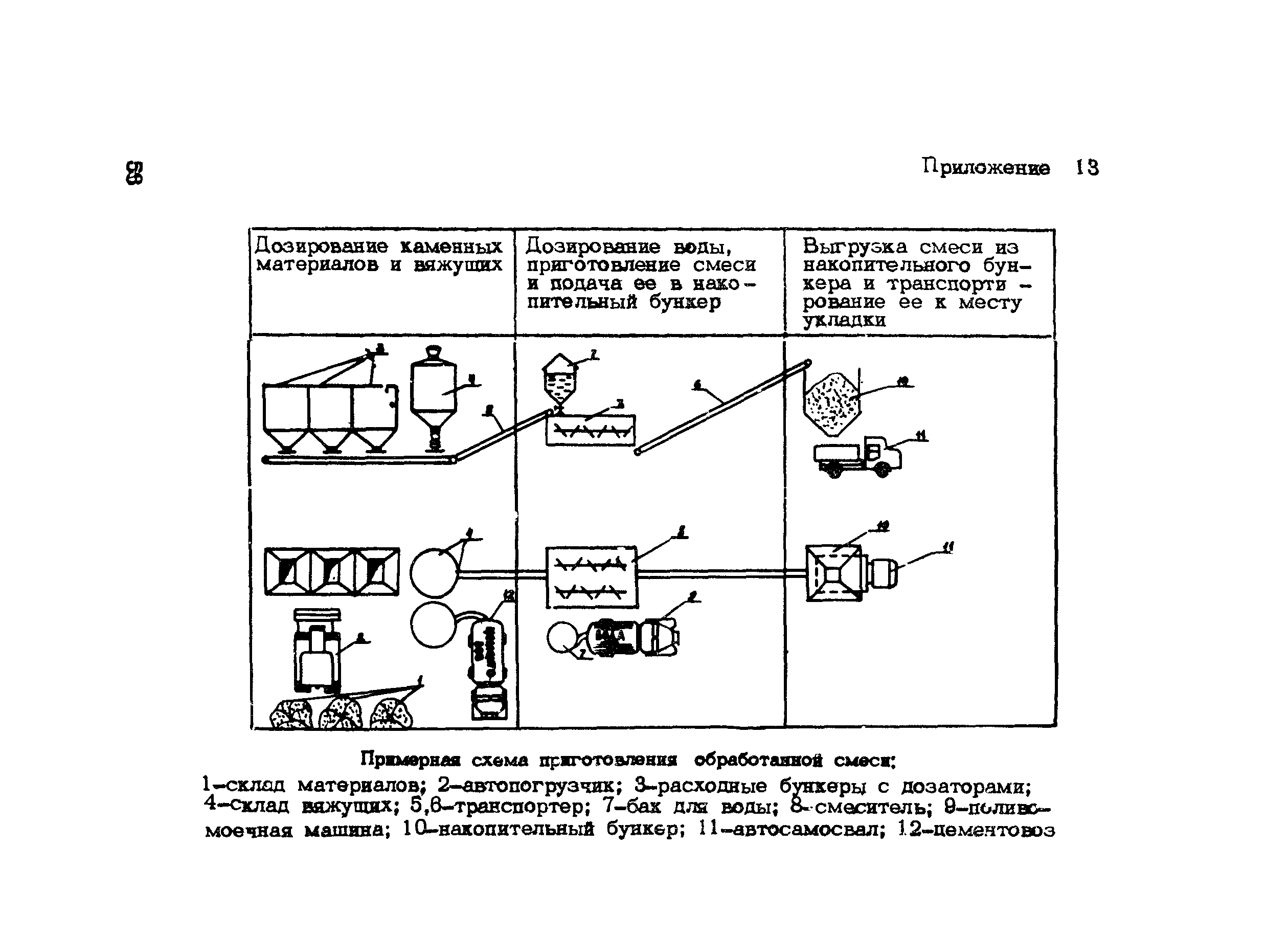 Методические рекомендации