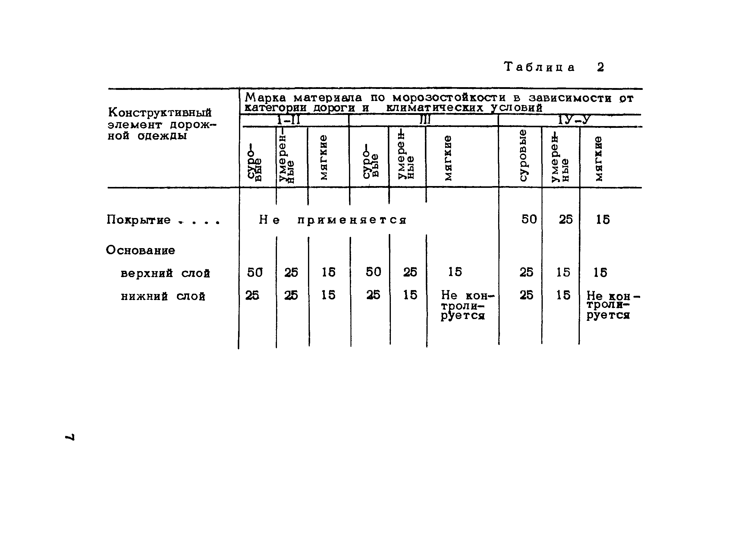 Методические рекомендации