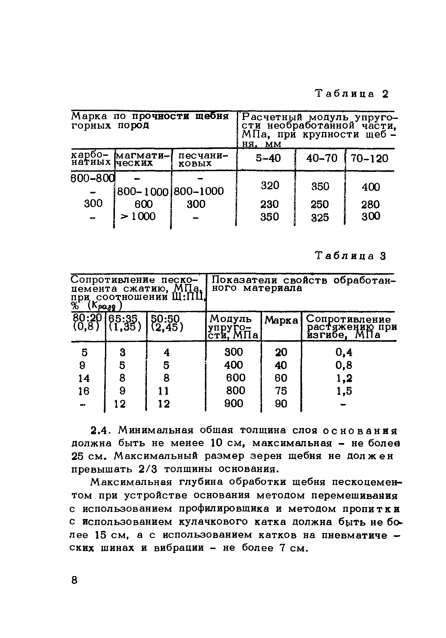 Методические рекомендации 