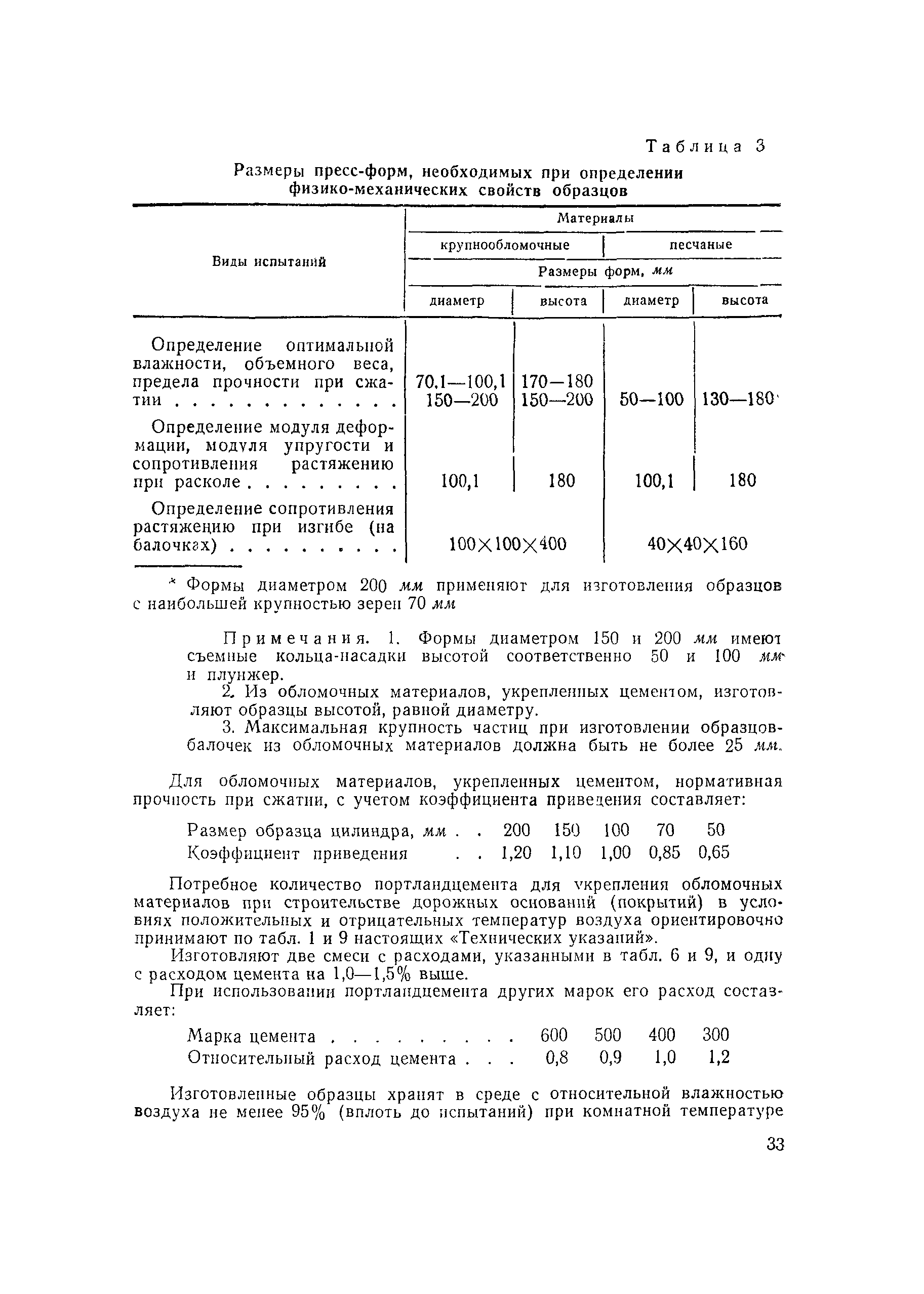 ВСН 164-69