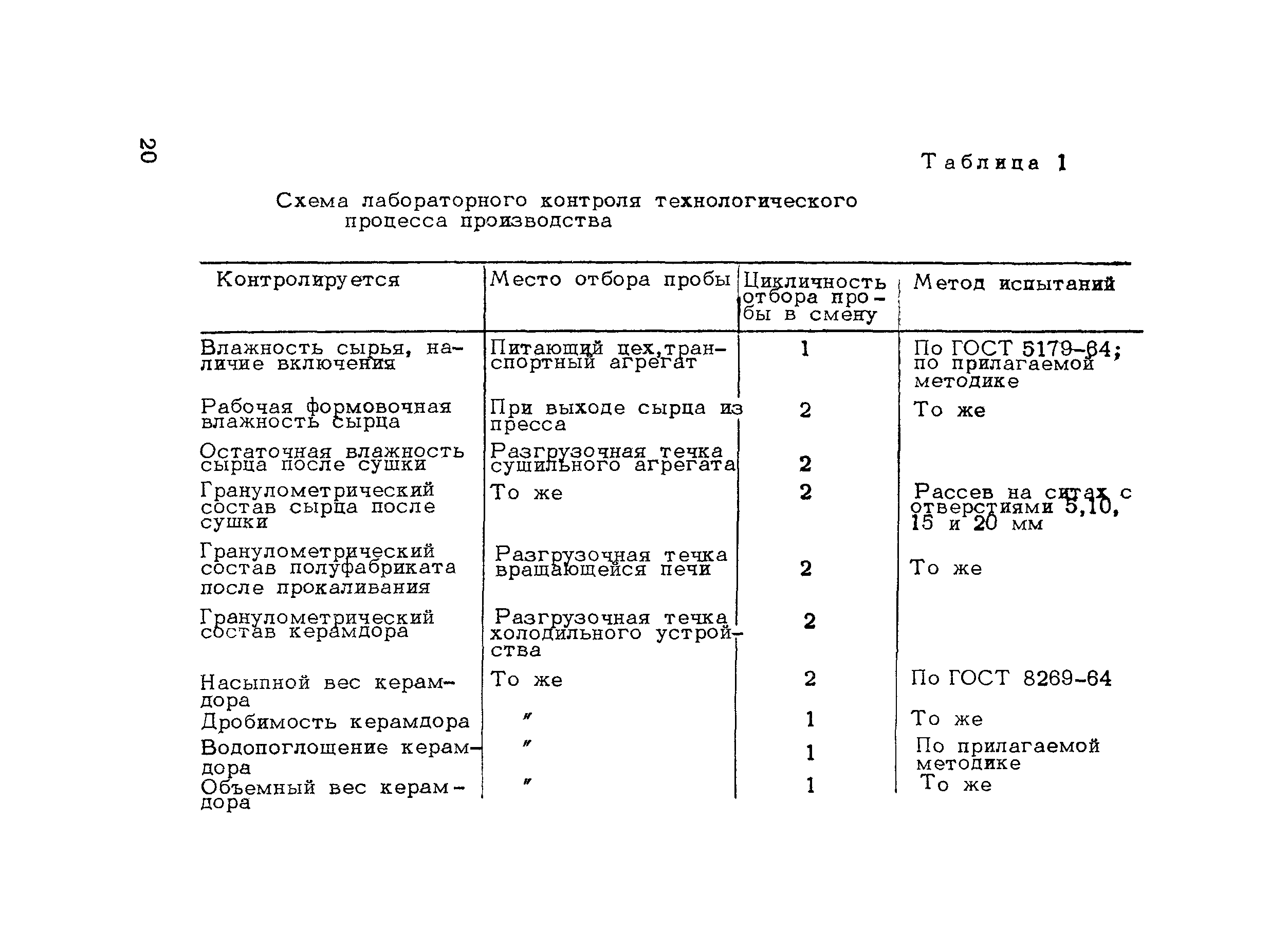 Методические рекомендации 