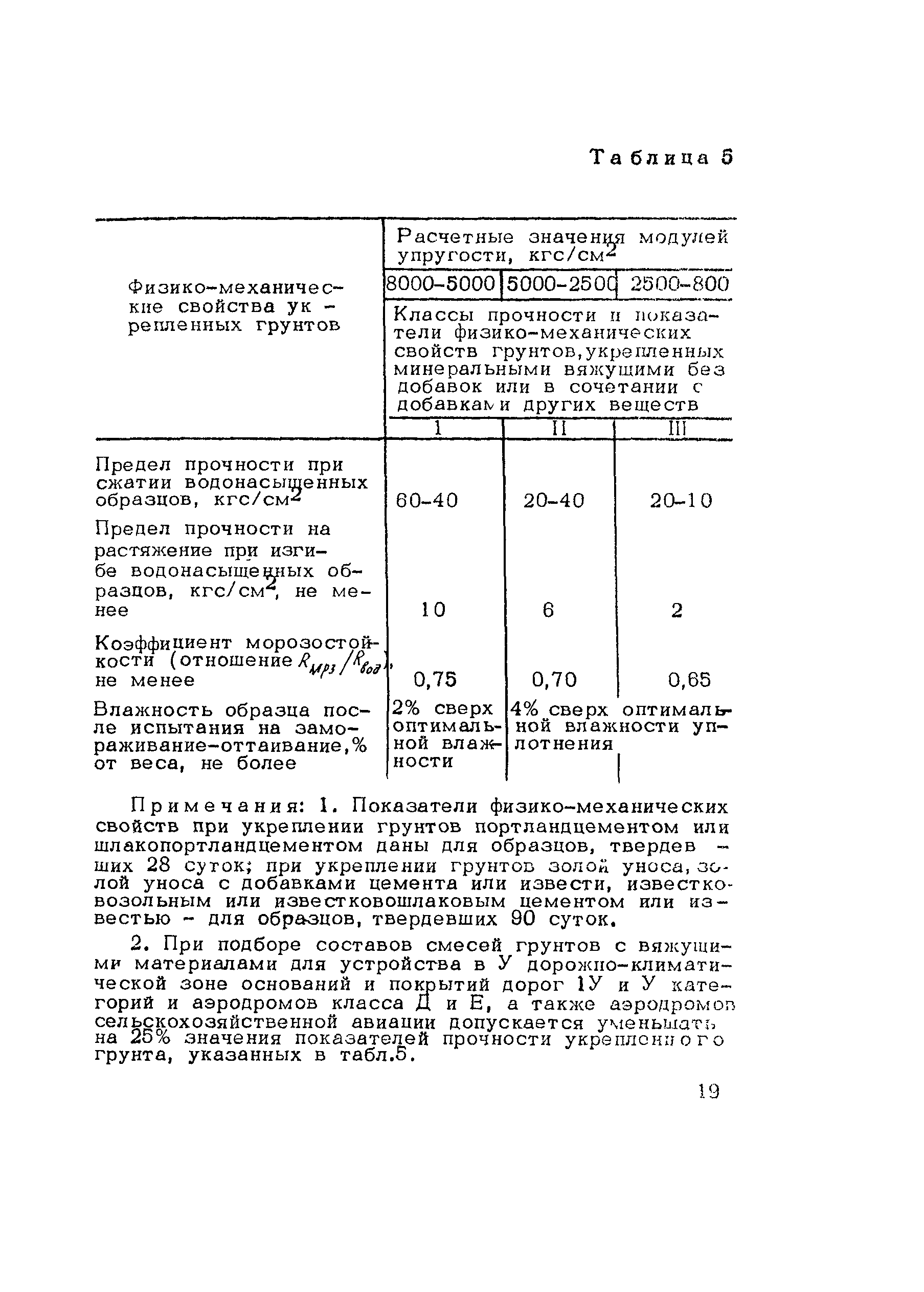 Методические рекомендации 