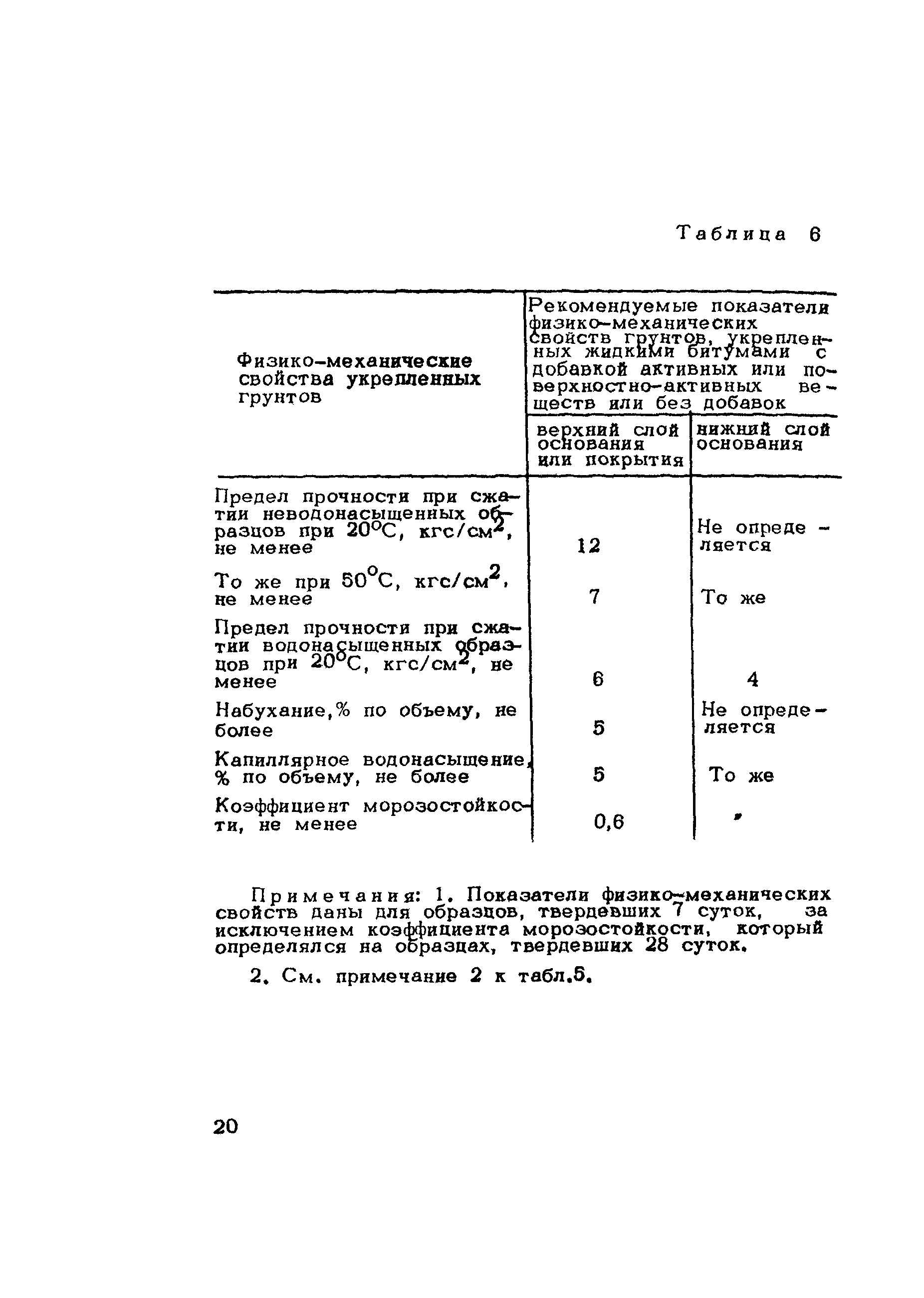 Методические рекомендации 