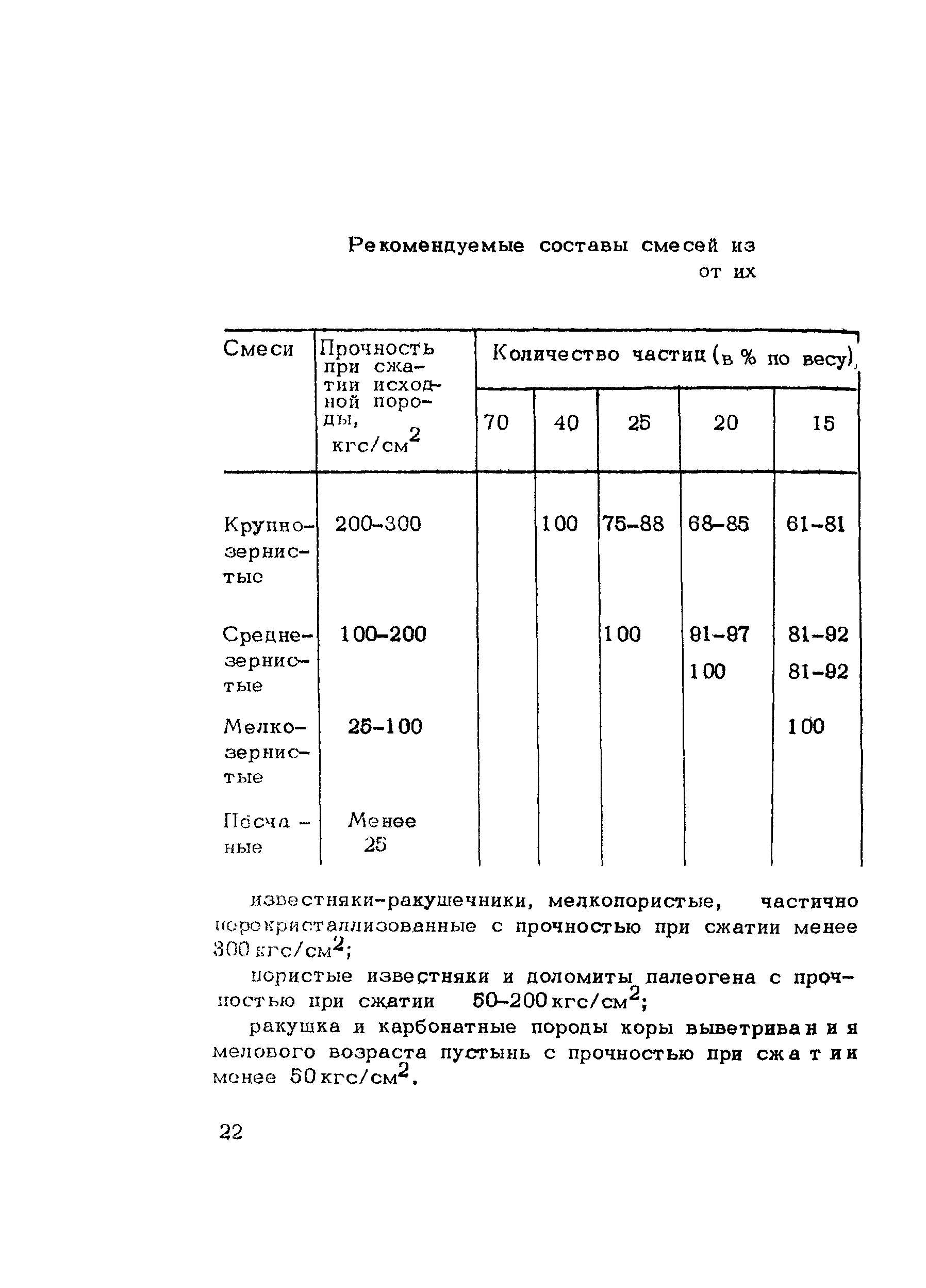 Методические рекомендации 