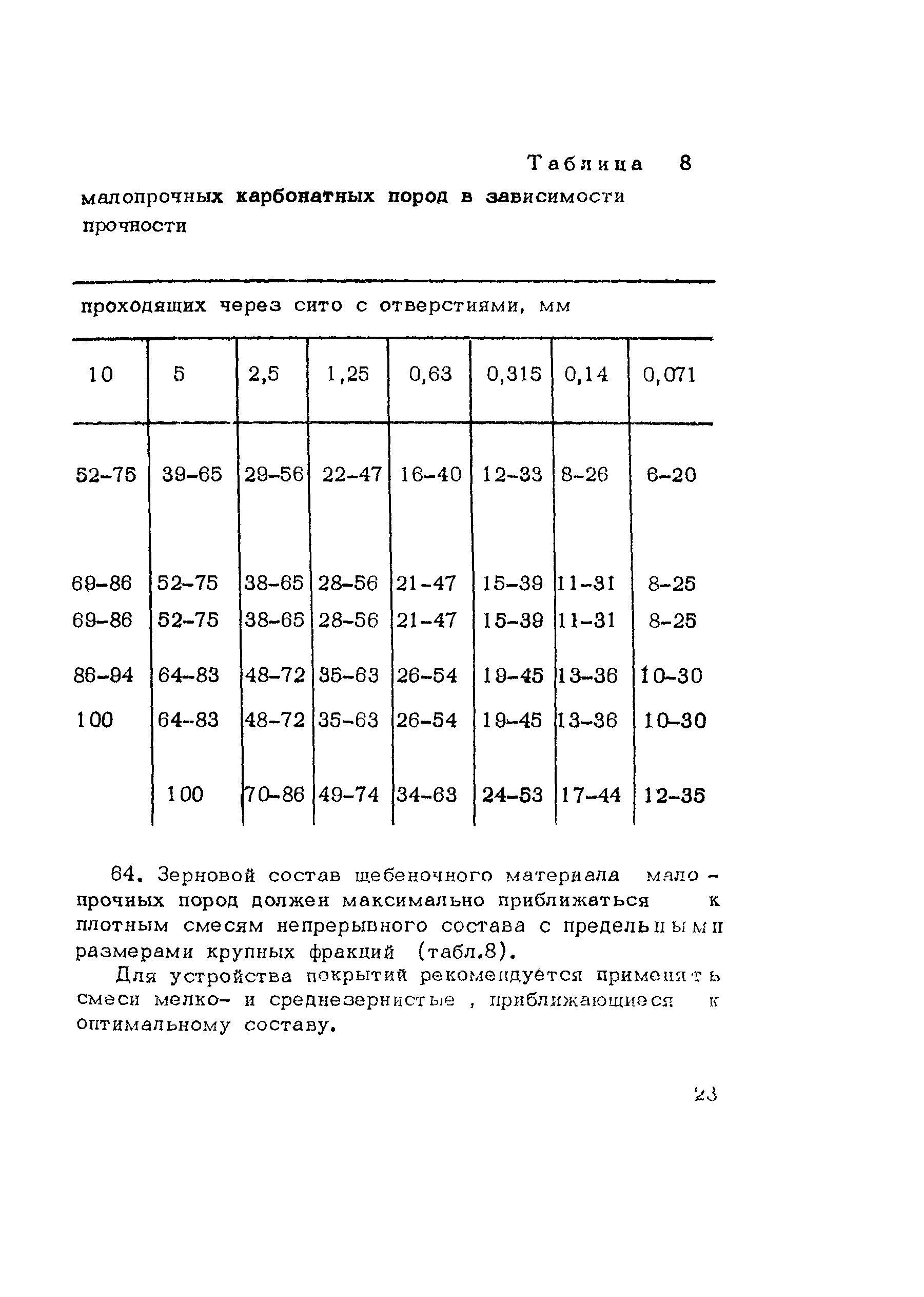 Методические рекомендации 