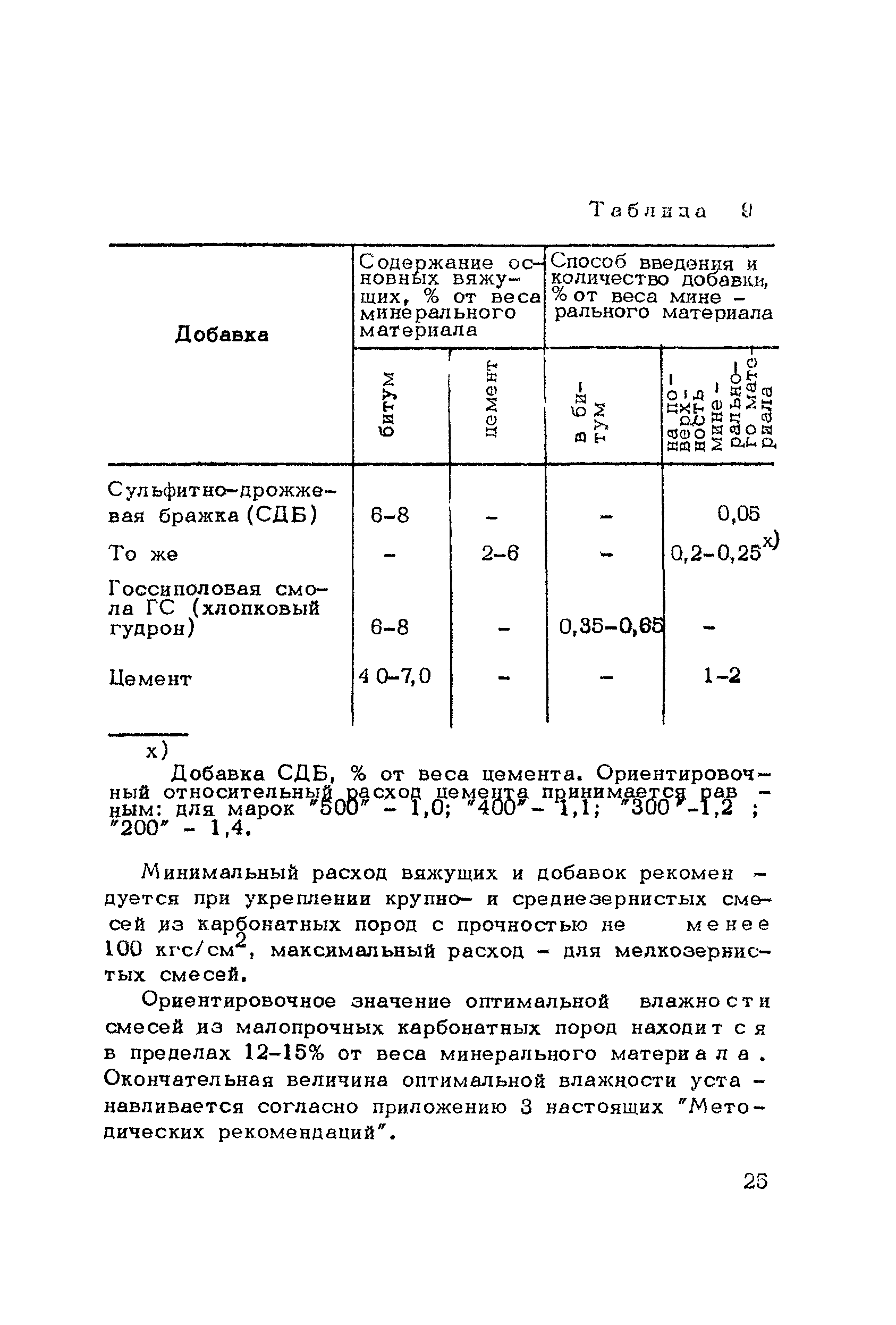 Методические рекомендации 