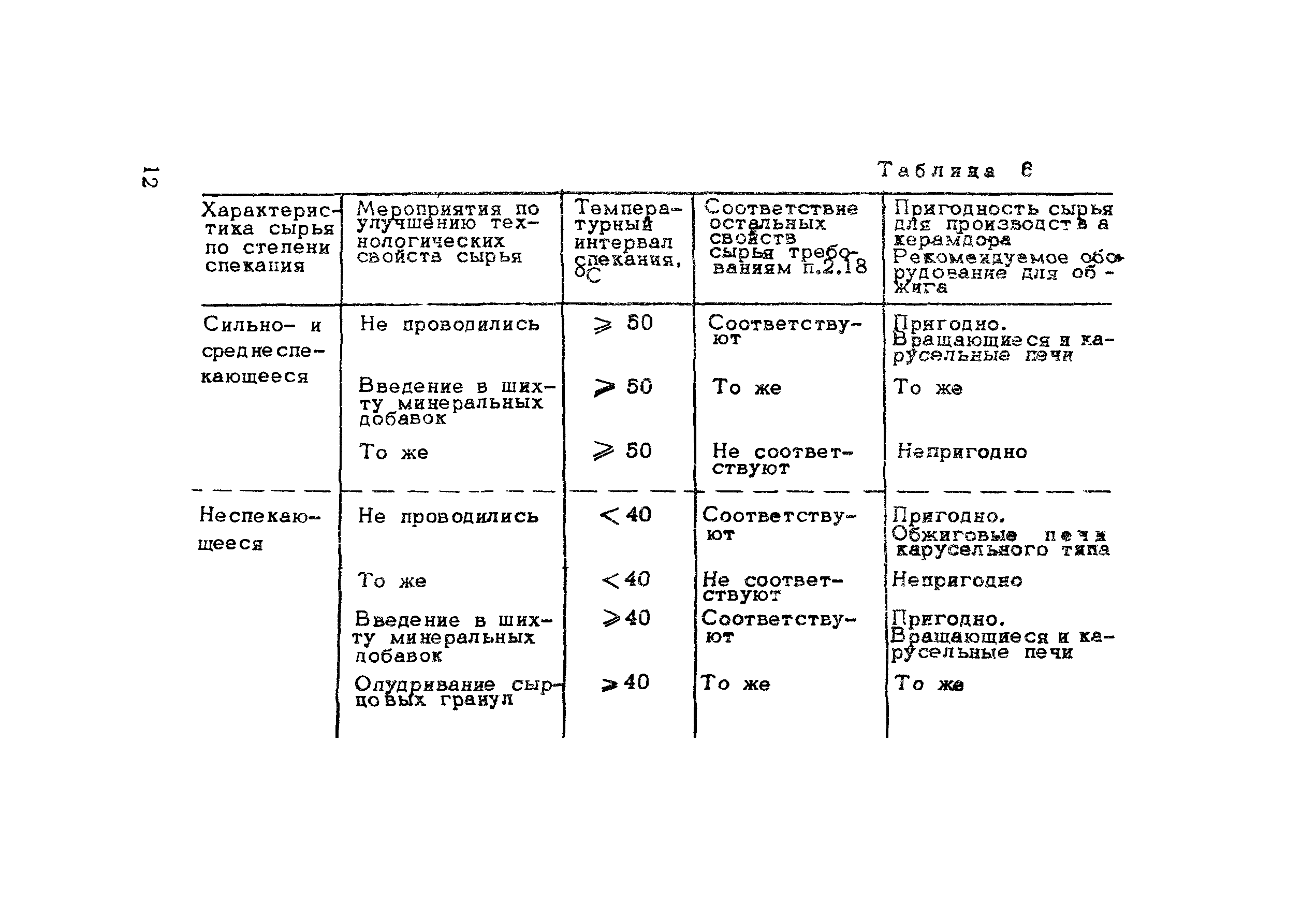 Методические рекомендации 