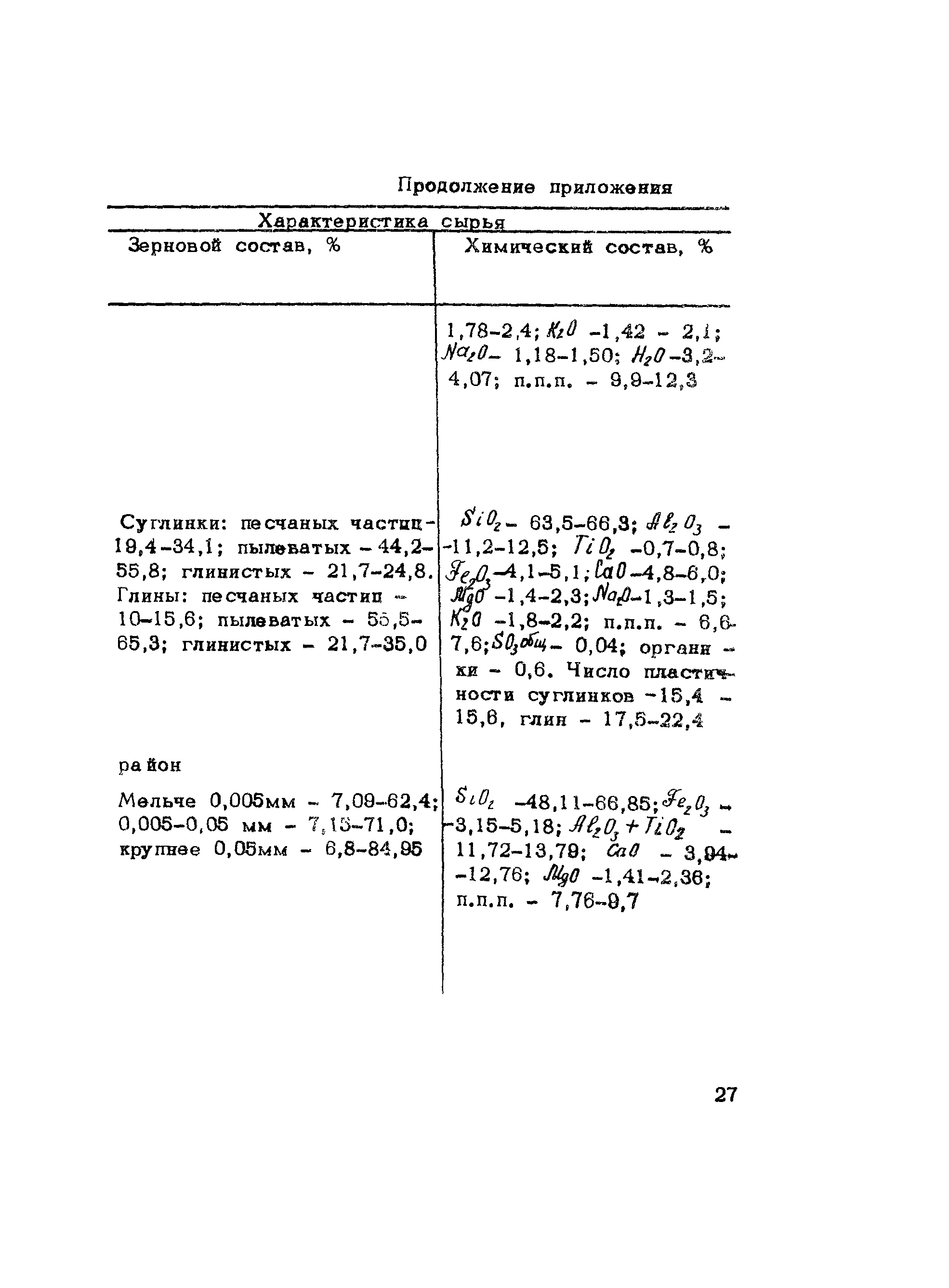 Методические рекомендации 