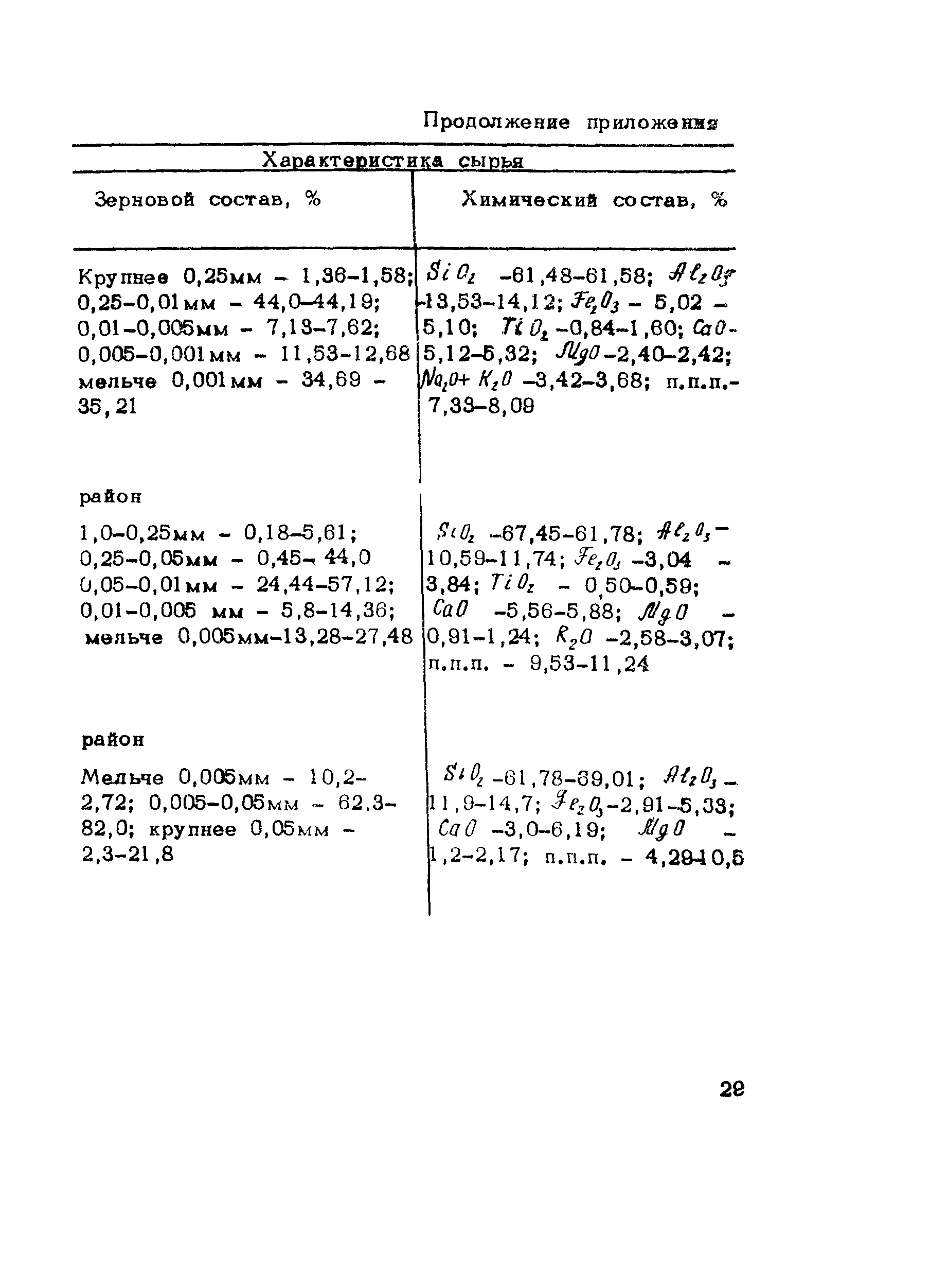 Методические рекомендации 