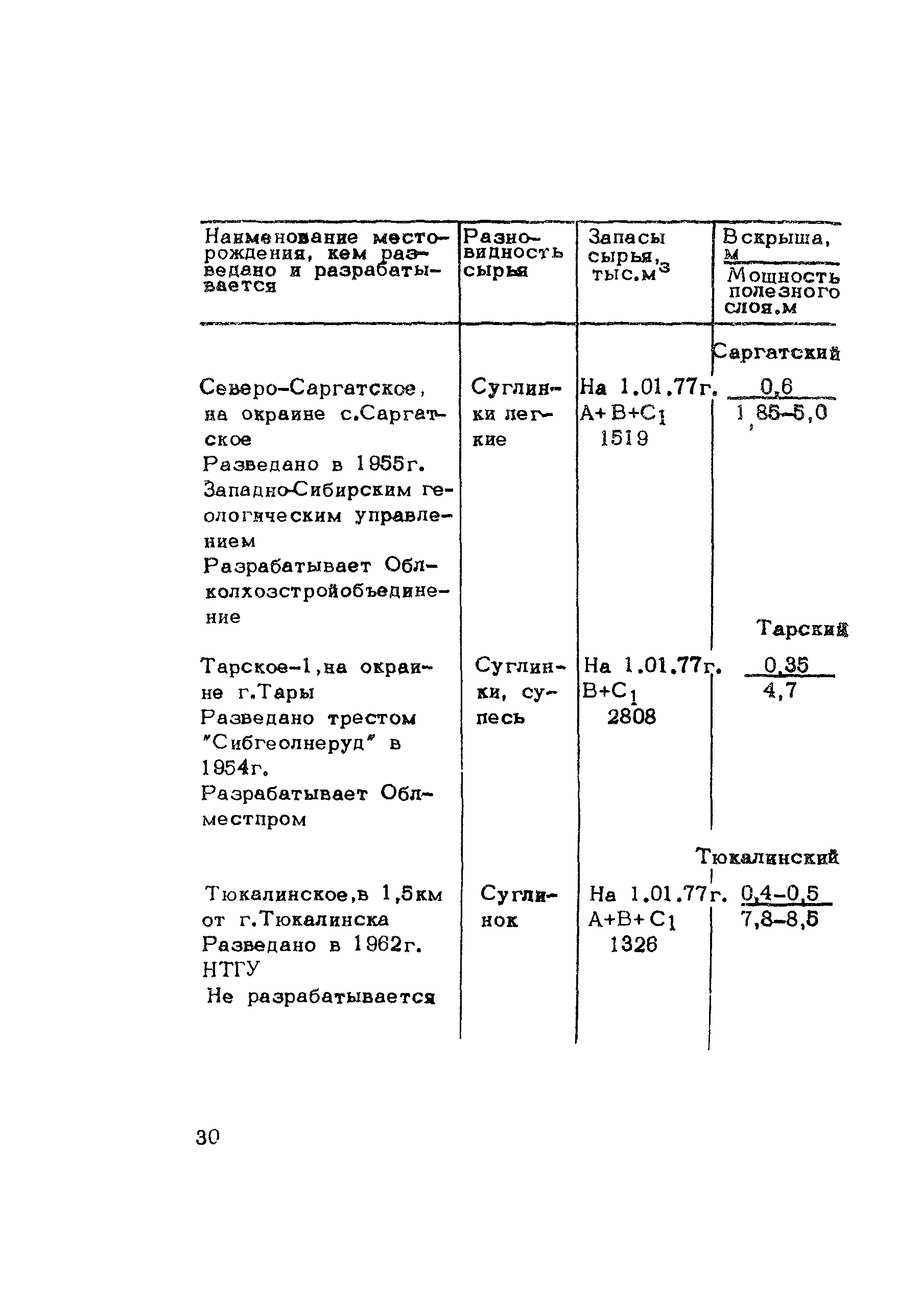 Методические рекомендации 