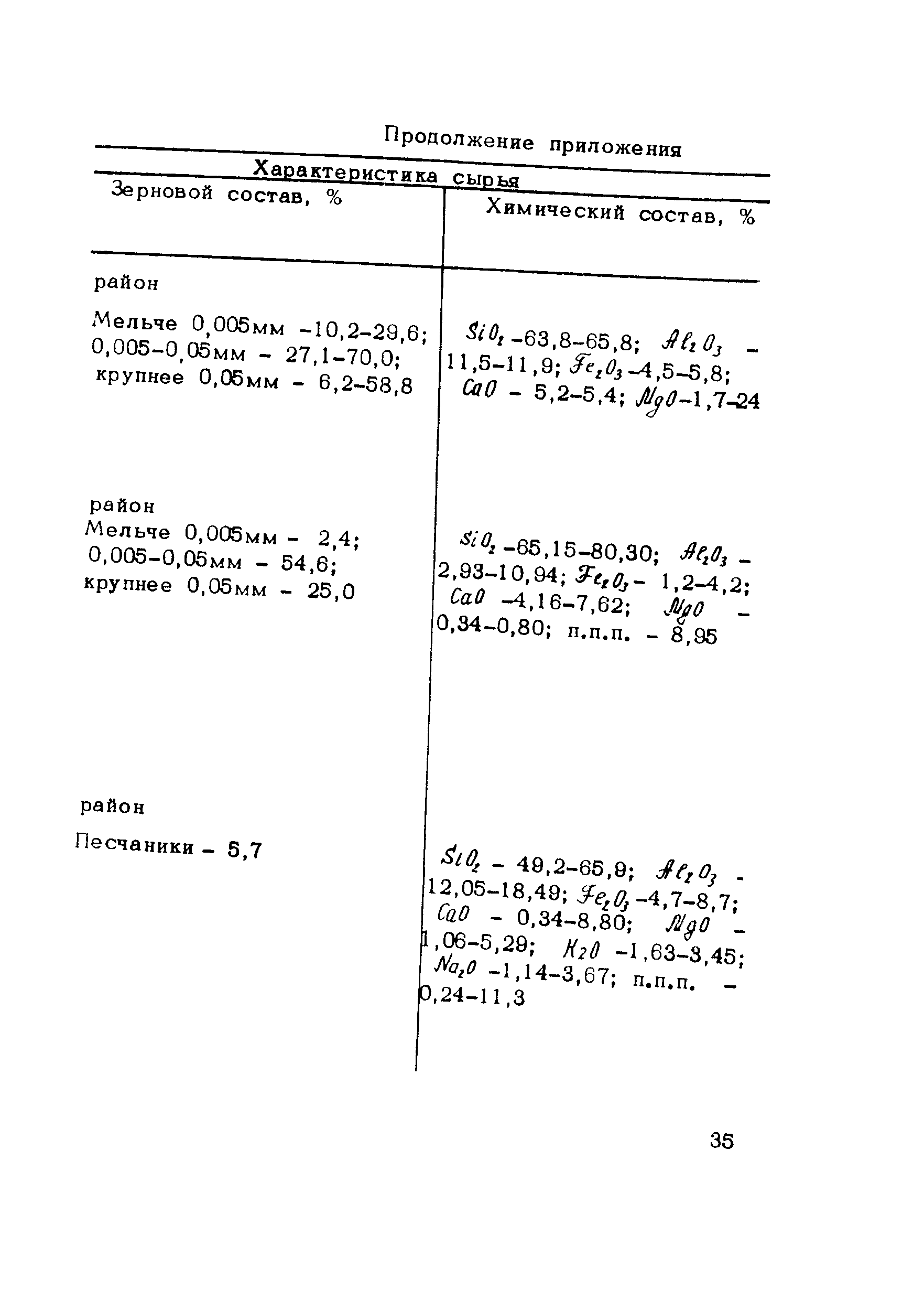 Методические рекомендации 