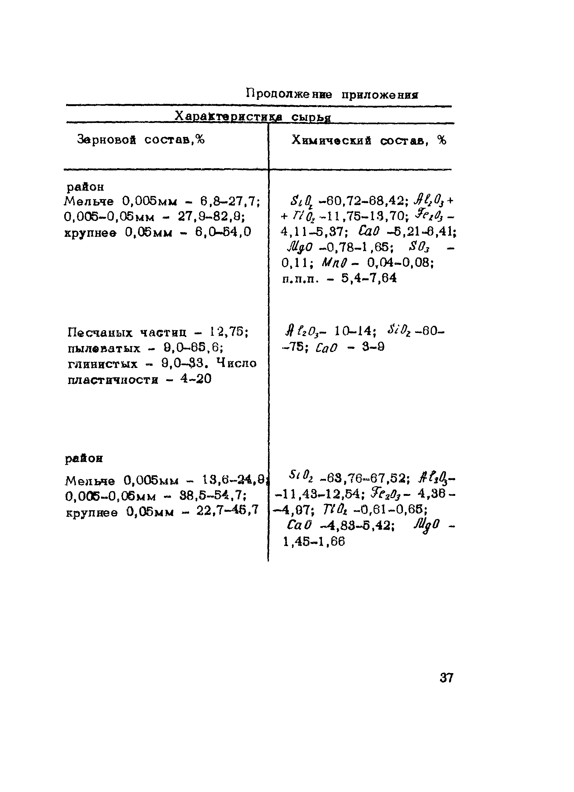 Методические рекомендации 