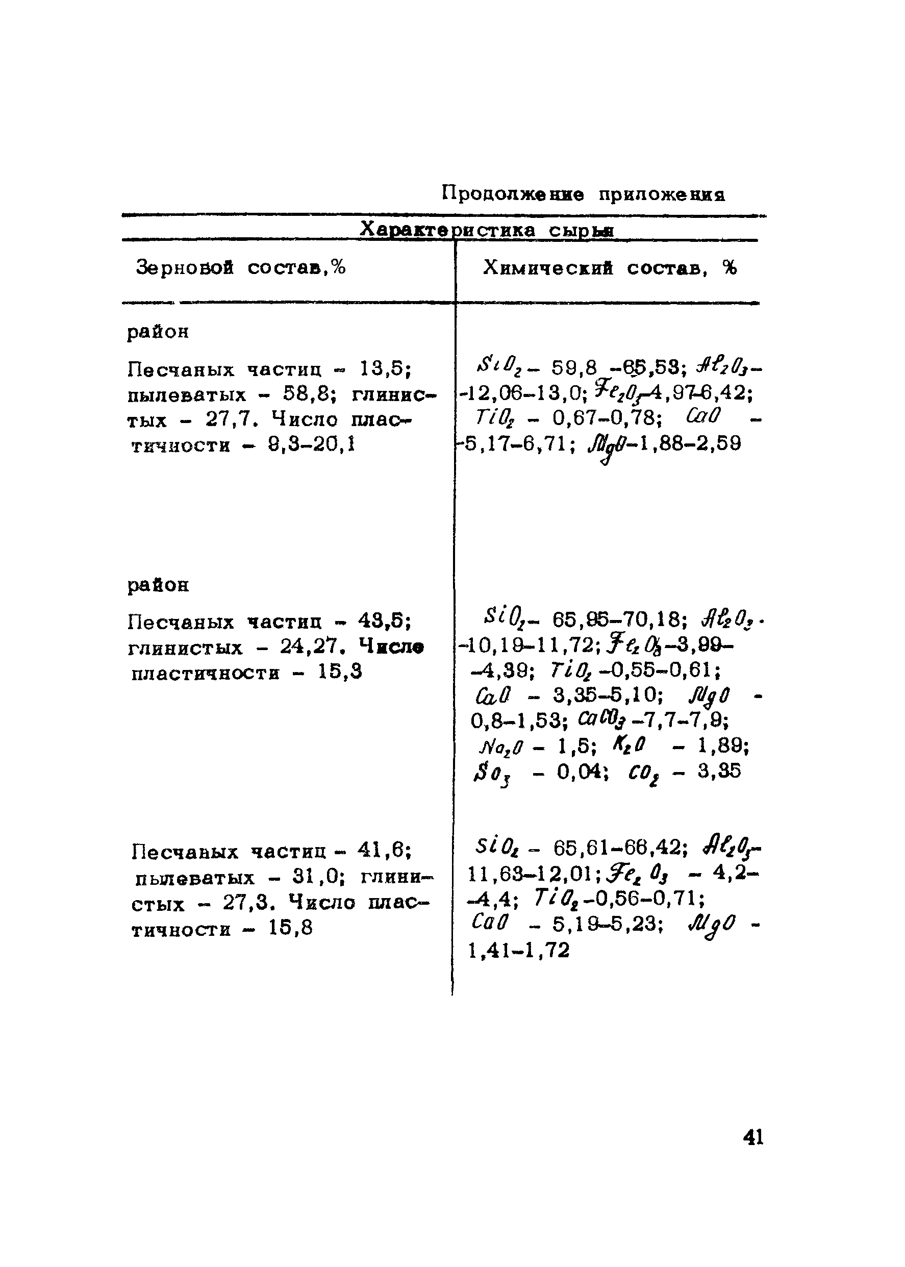 Методические рекомендации 