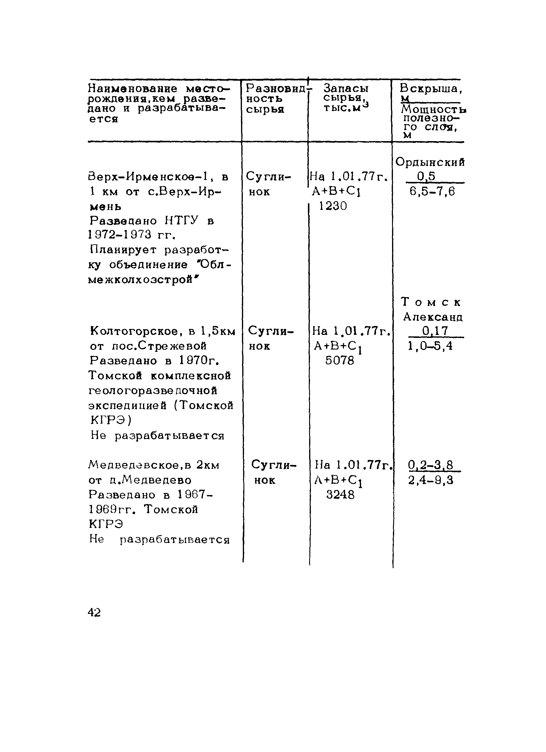 Методические рекомендации 