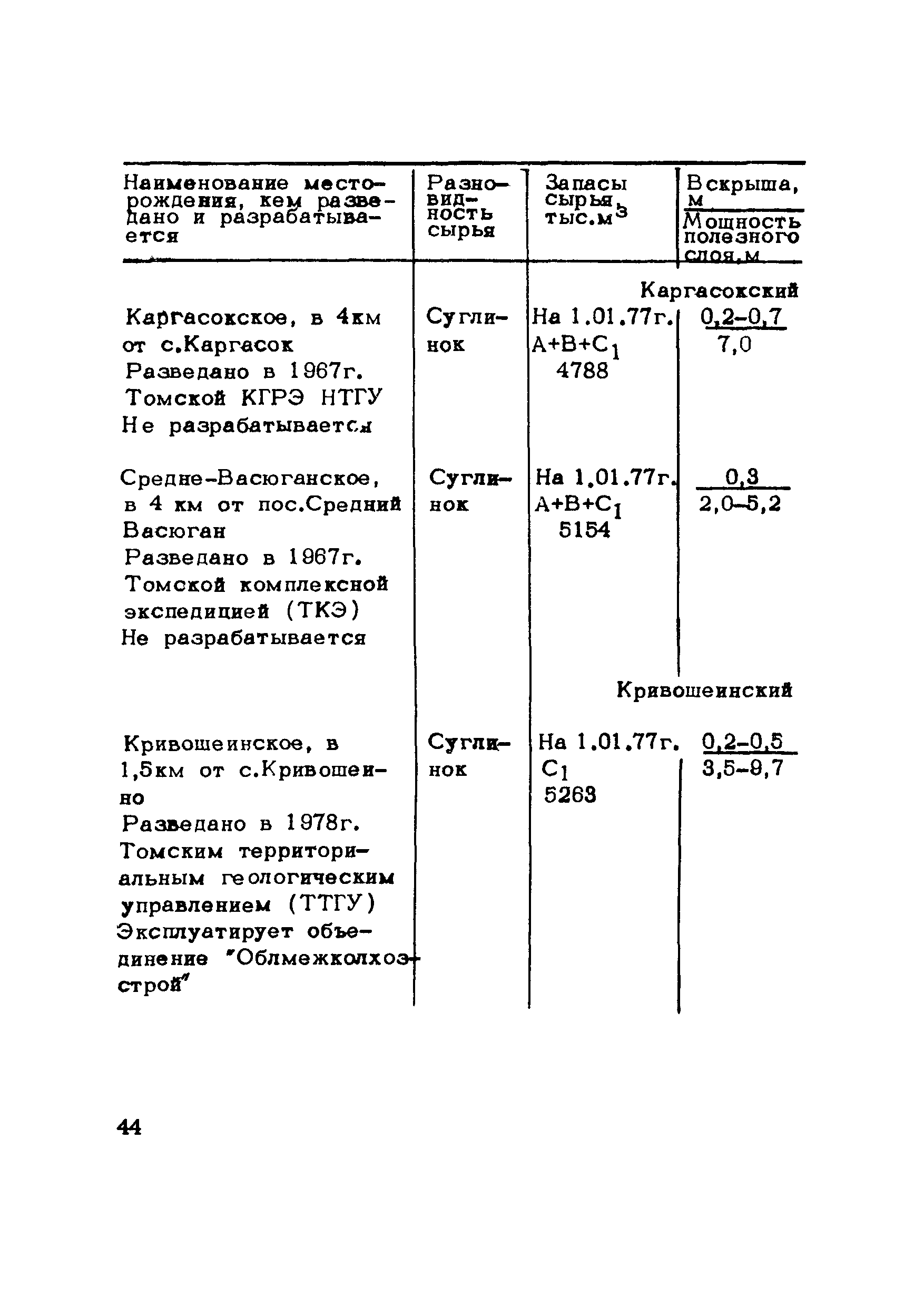 Методические рекомендации 