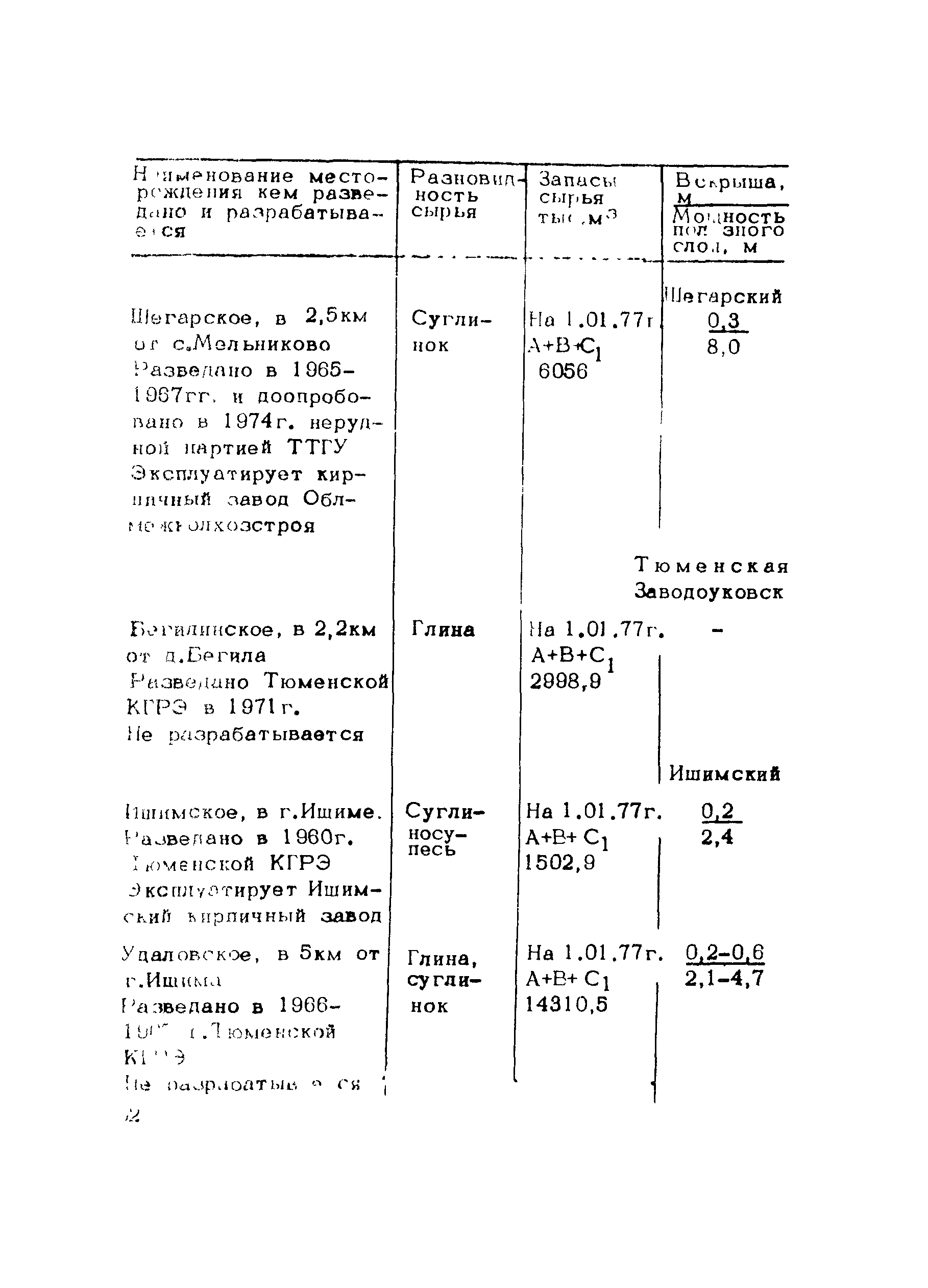 Методические рекомендации 