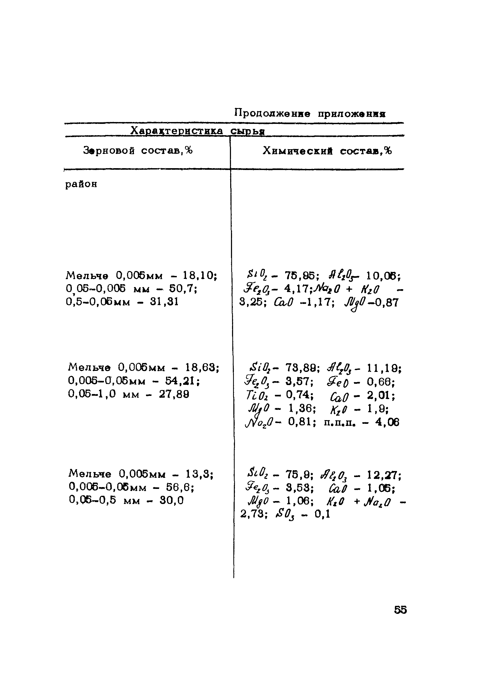 Методические рекомендации 