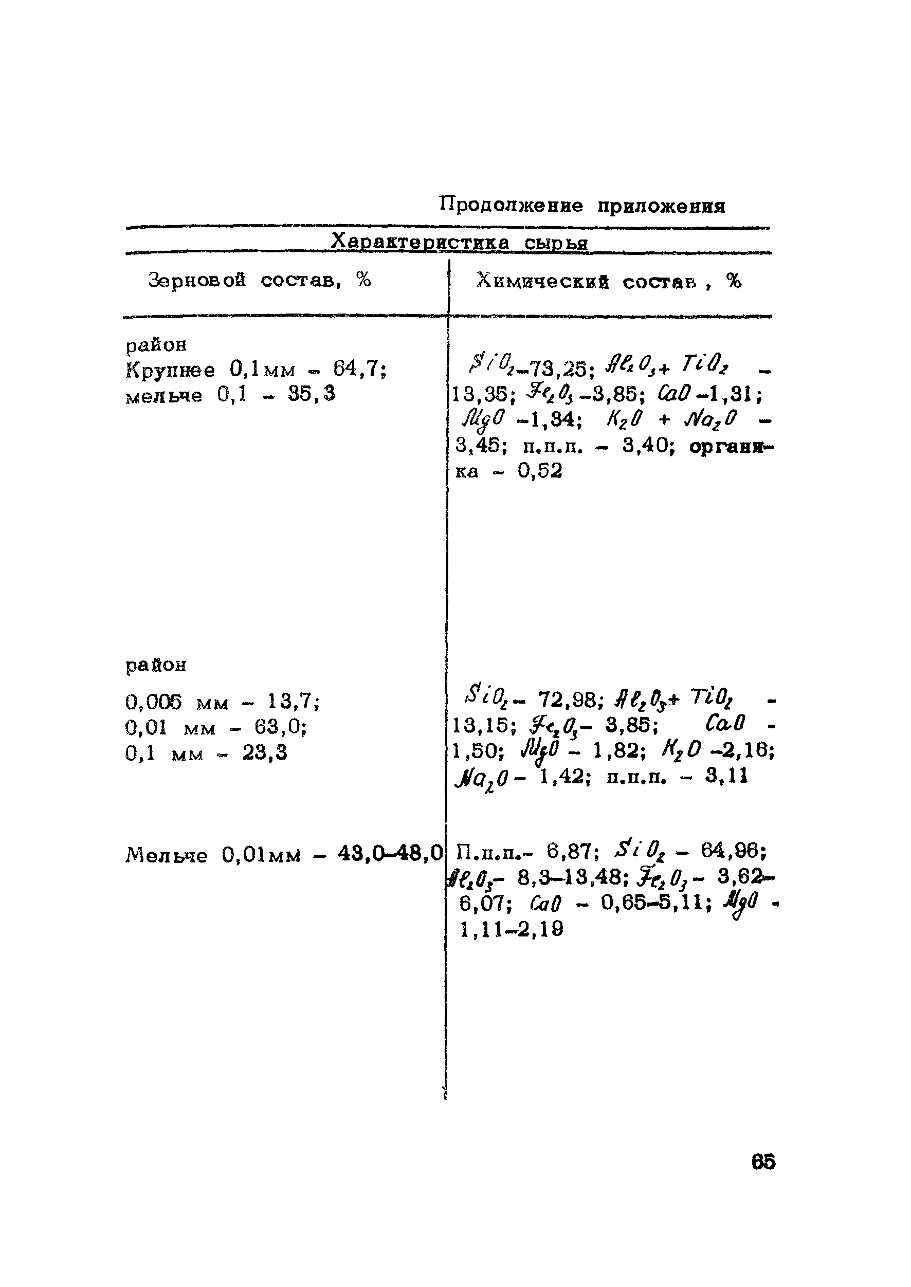 Методические рекомендации 