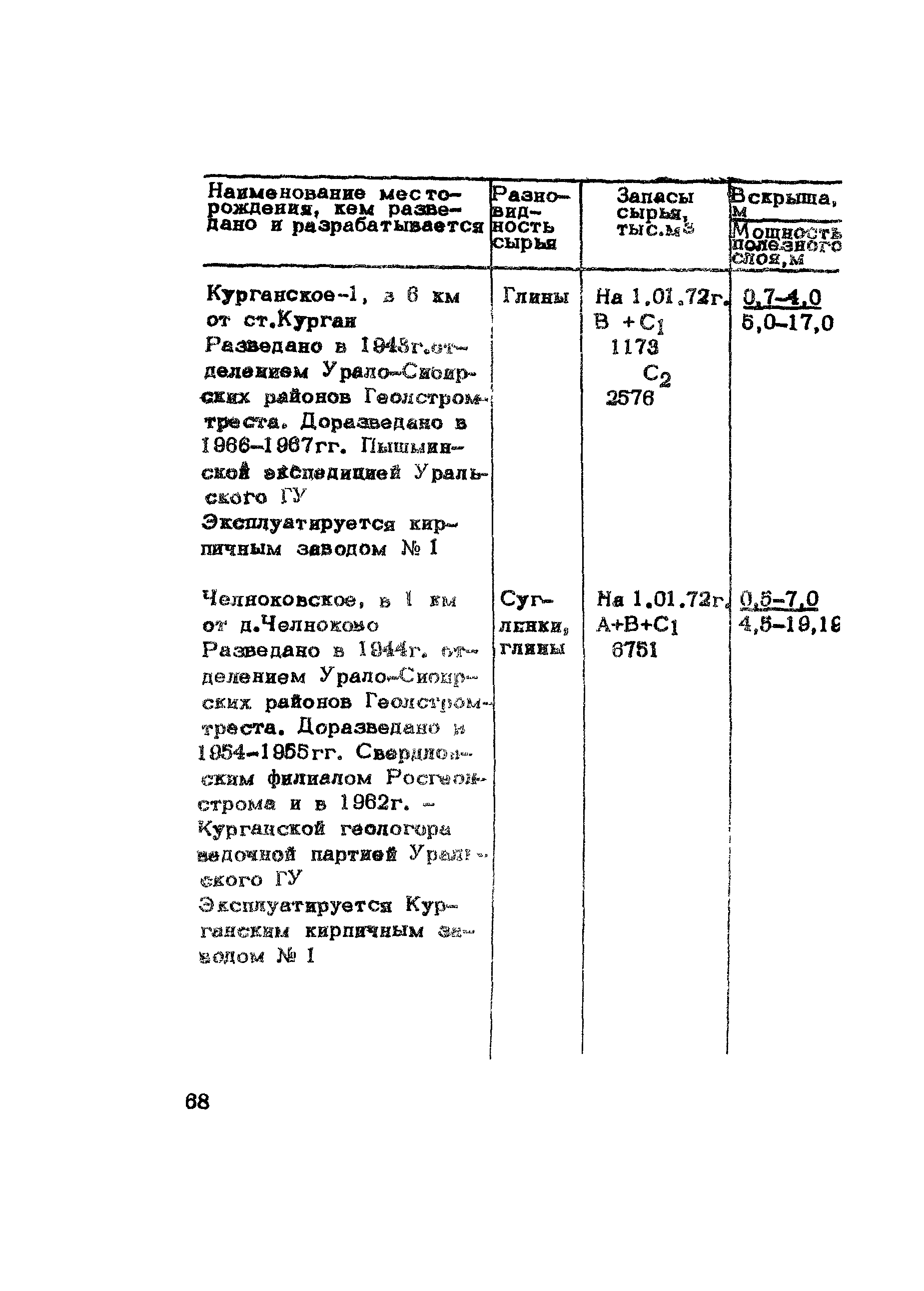 Методические рекомендации 