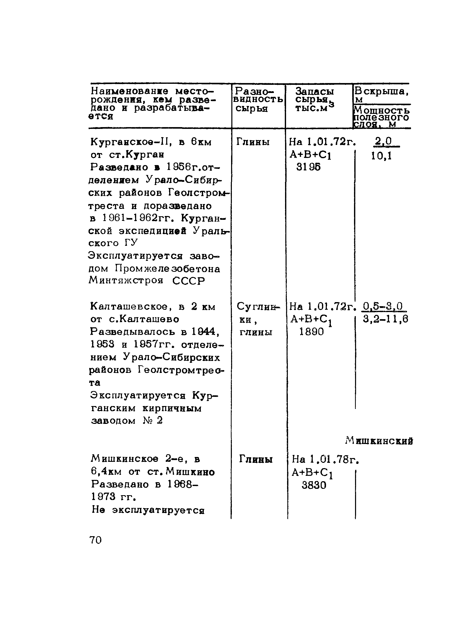 Методические рекомендации 