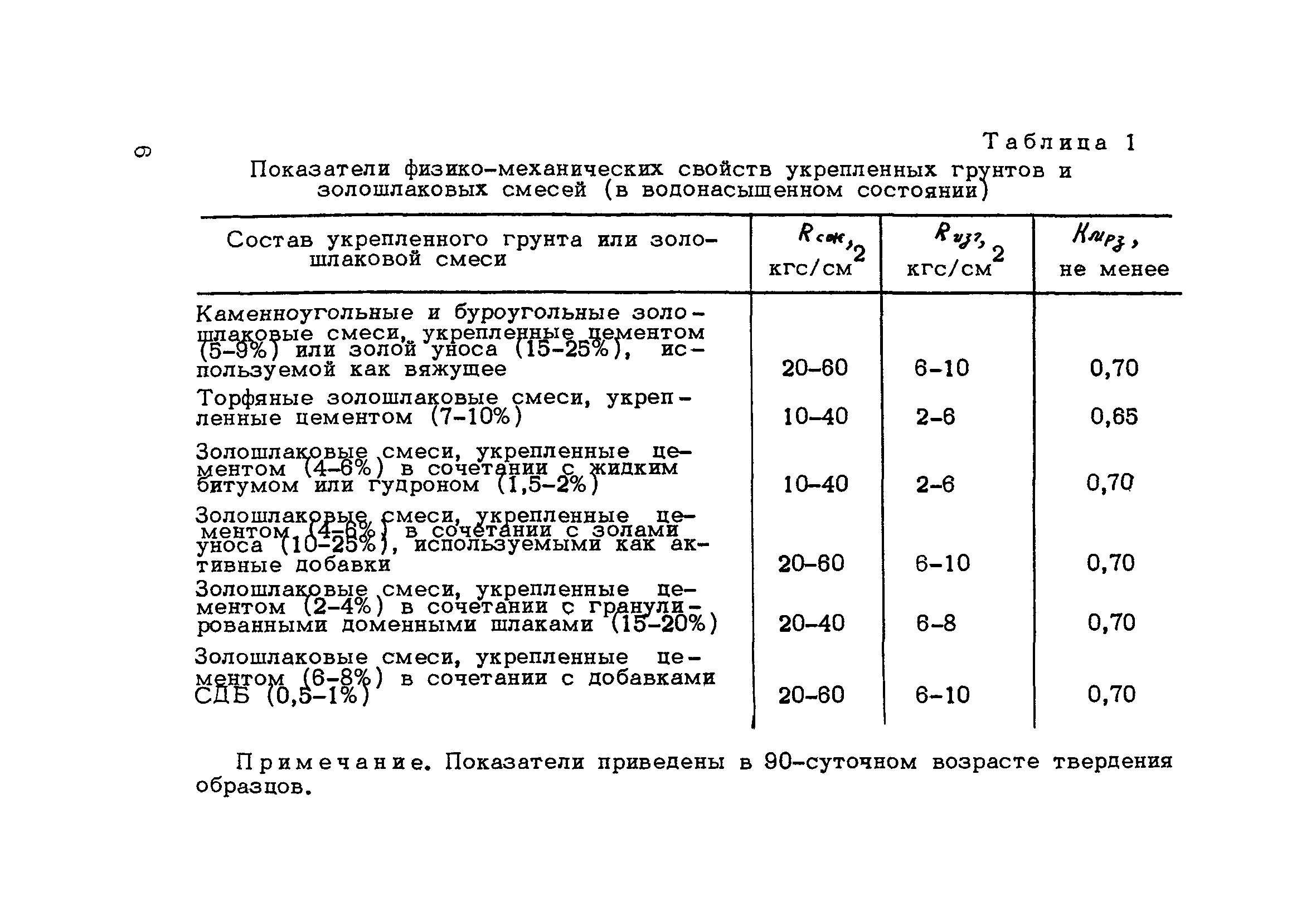 Методические рекомендации 