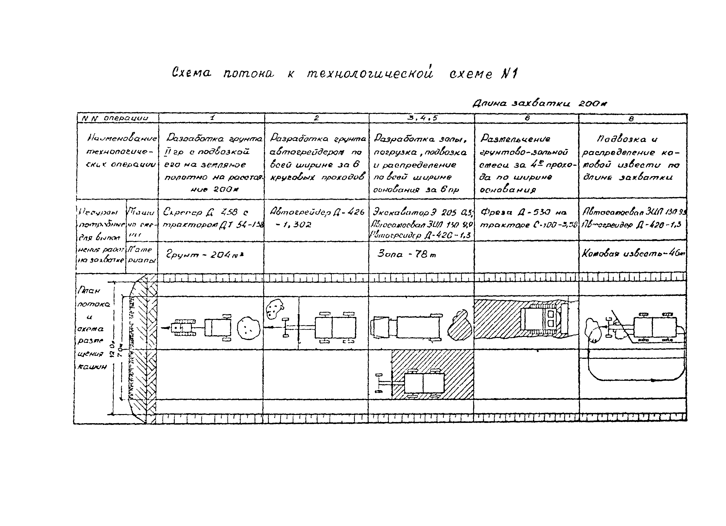 Рекомендации 