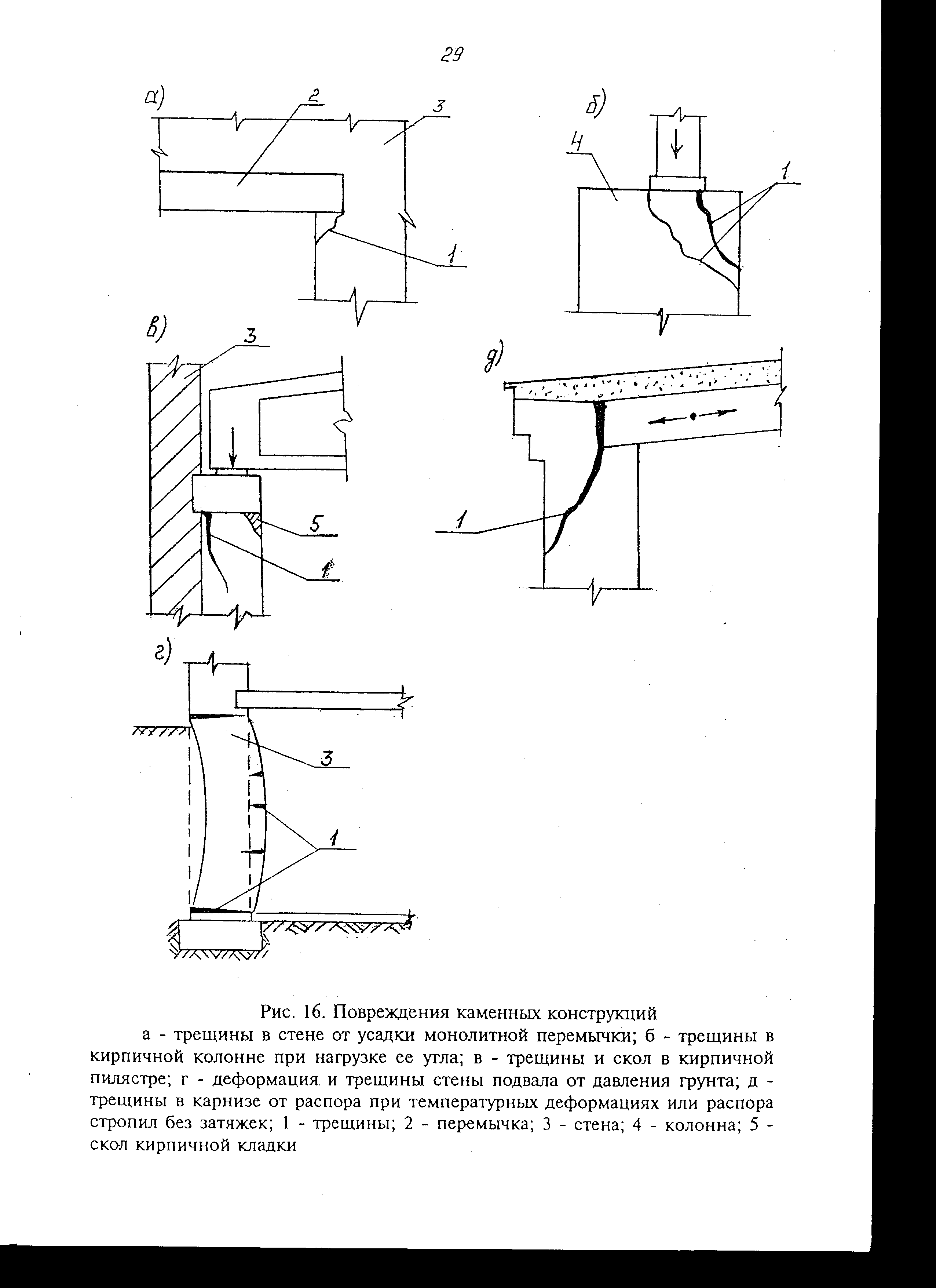 Рекомендации 