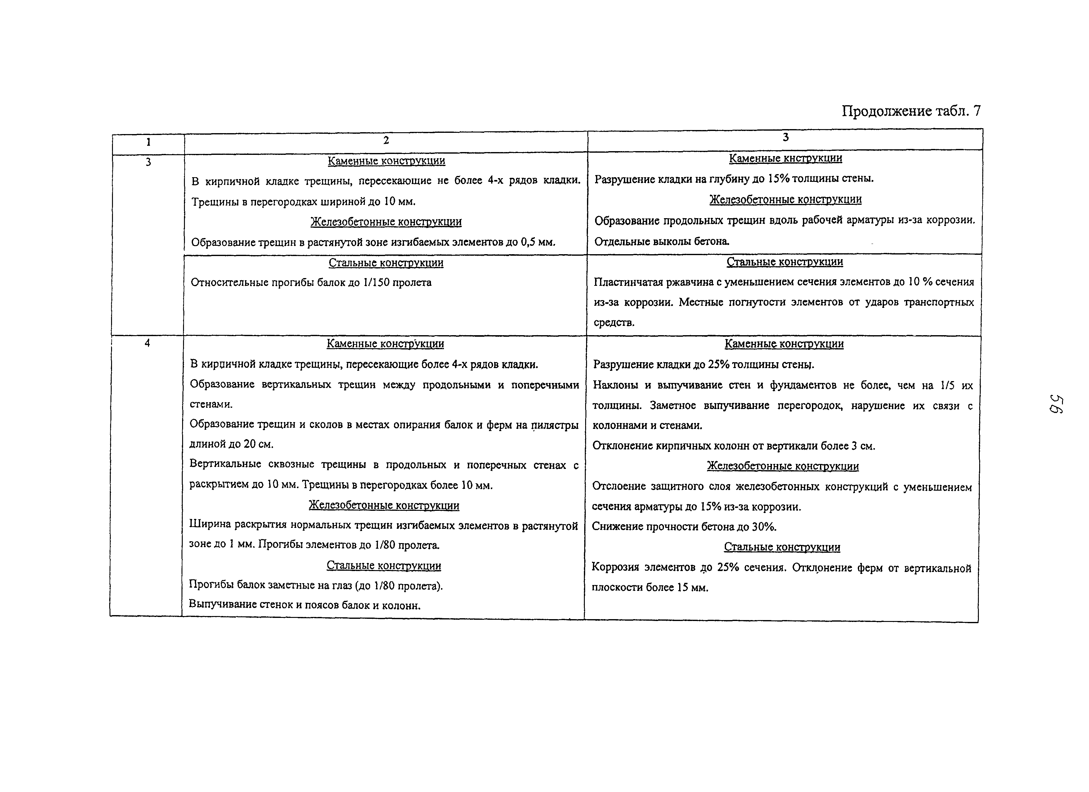 Рекомендации 