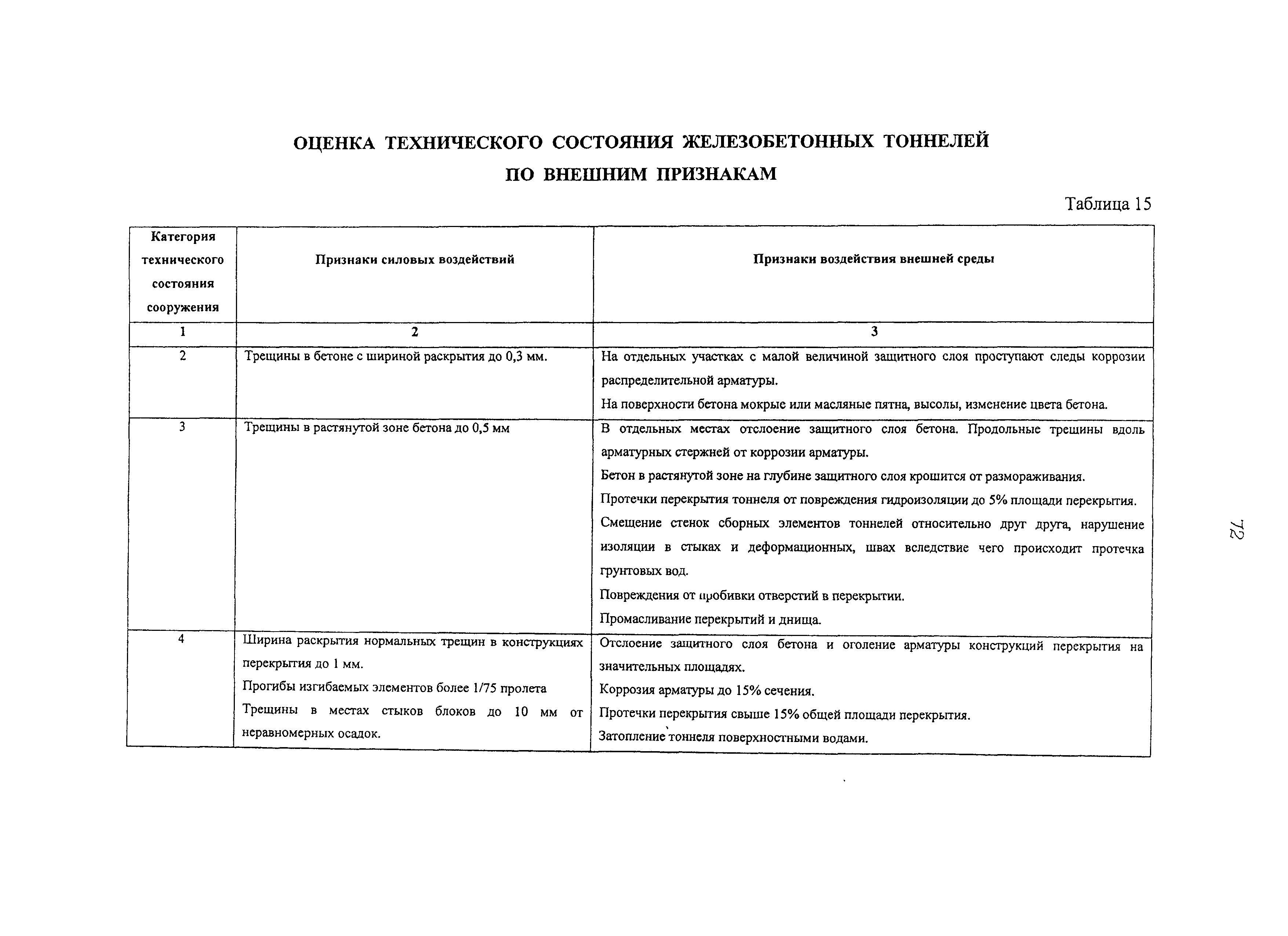 Рекомендации 