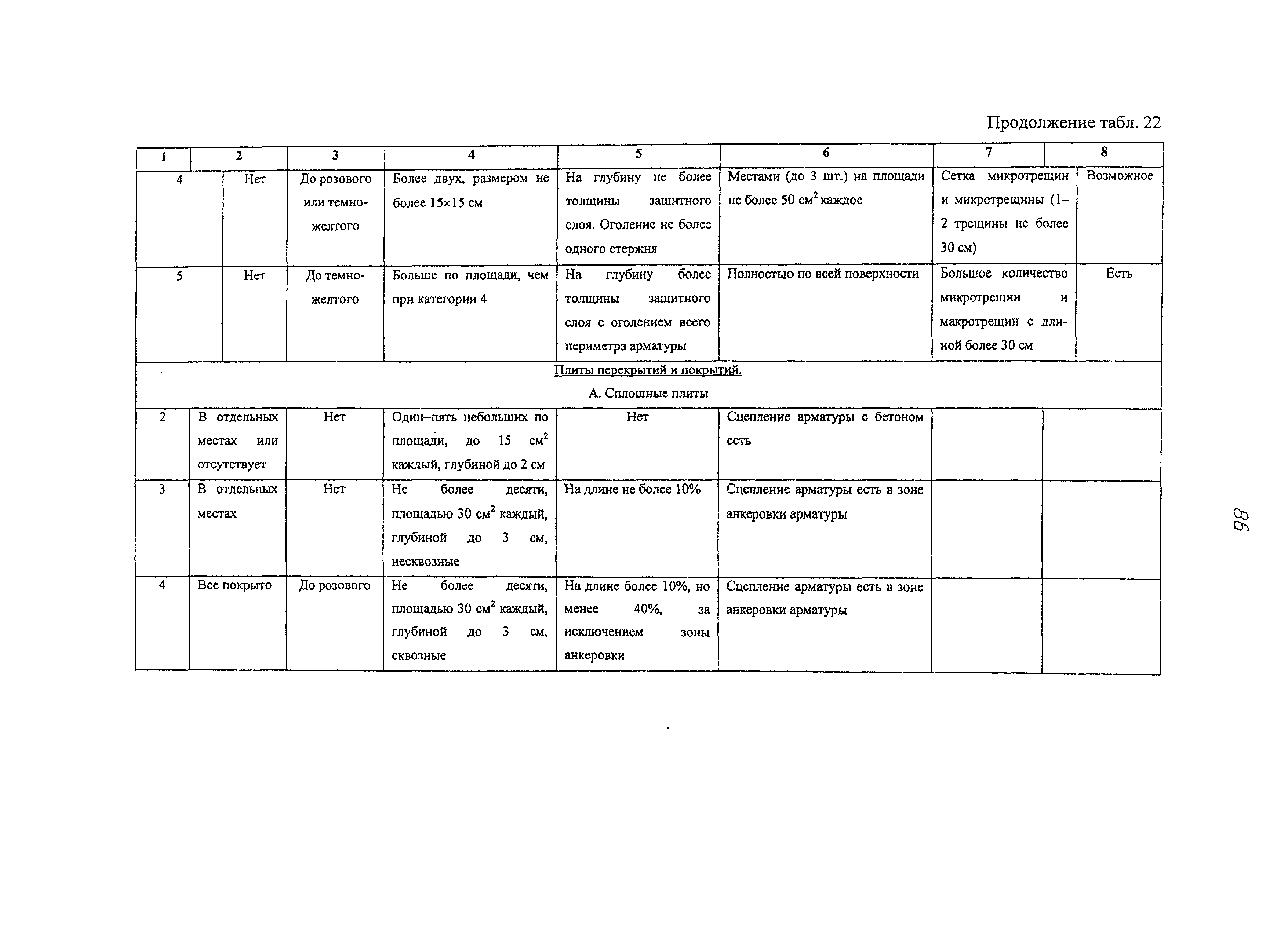 Рекомендации 