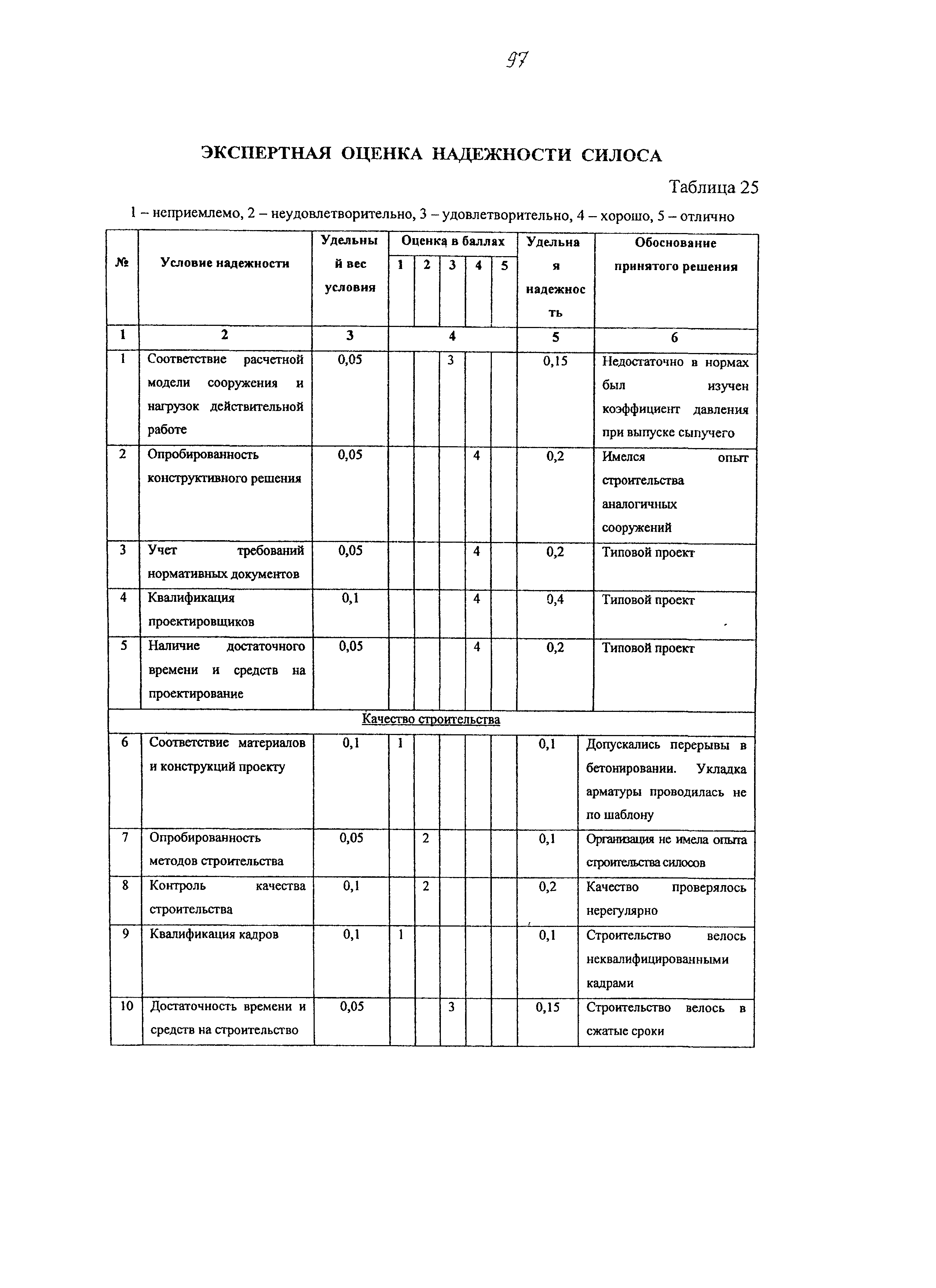 Рекомендации 