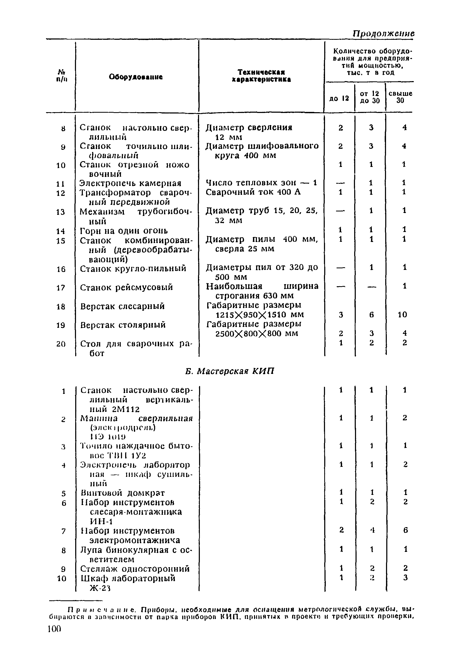 ВНТП 21-92