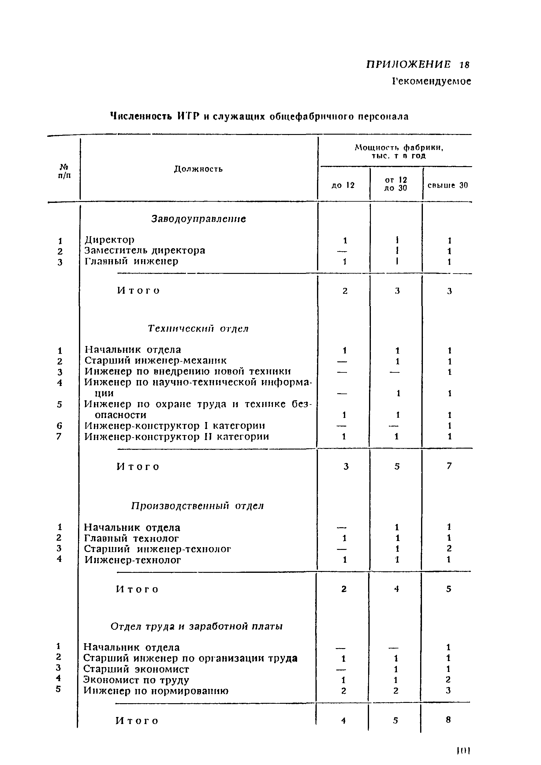 ВНТП 21-92