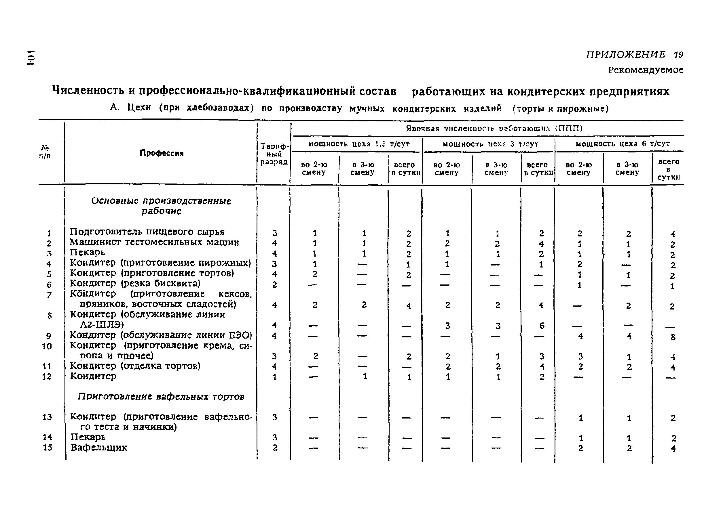 ВНТП 21-92