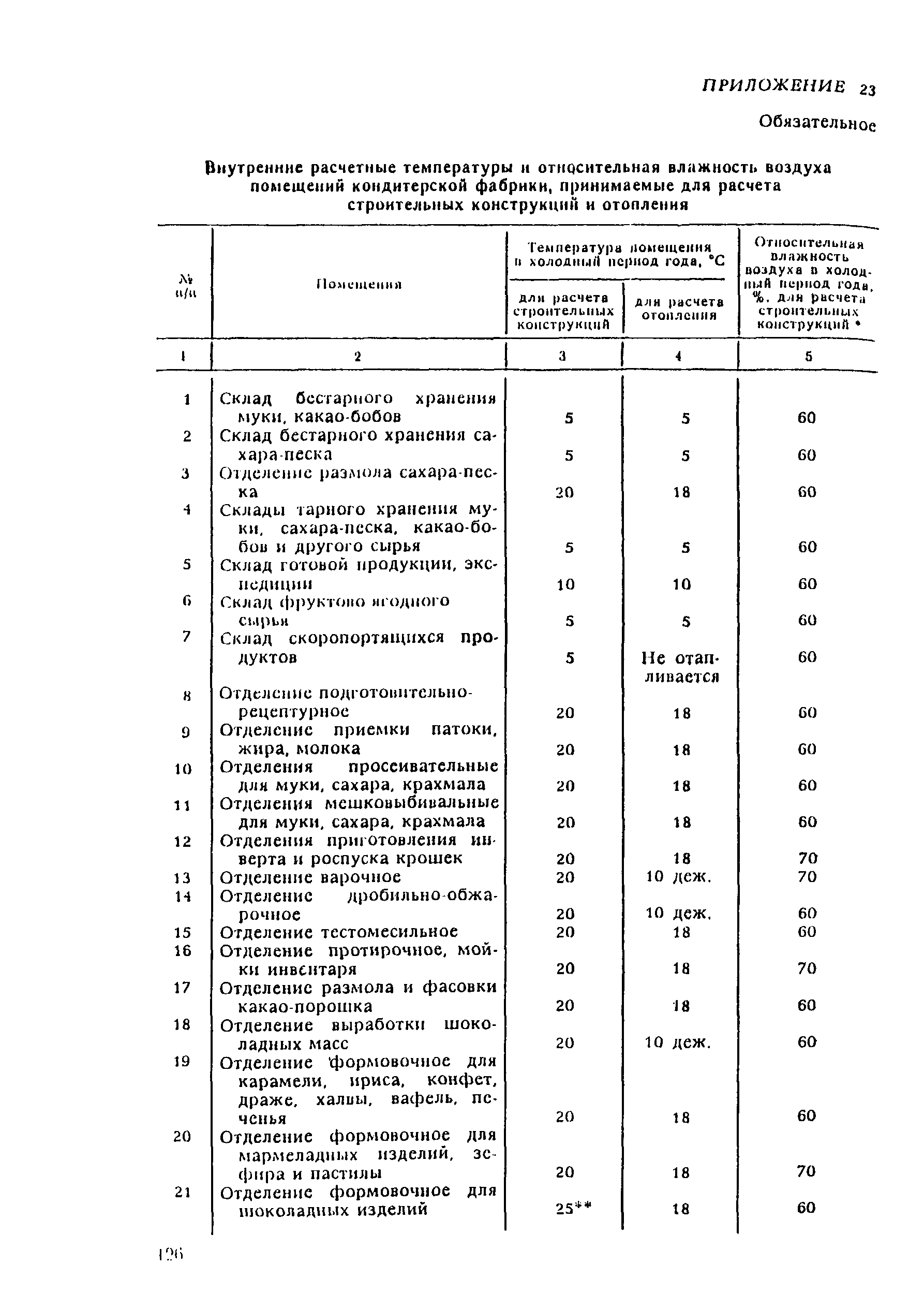 ВНТП 21-92