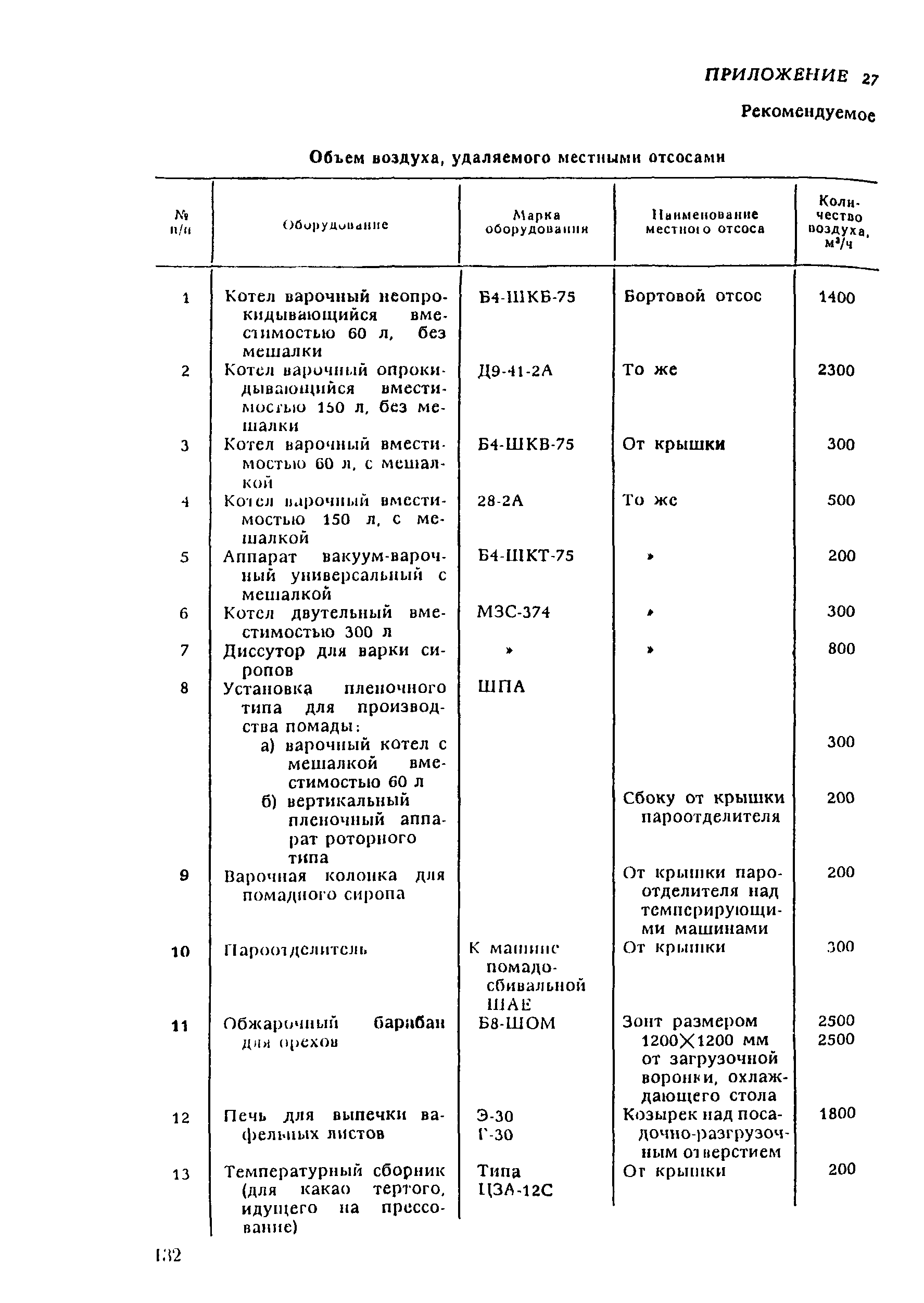 ВНТП 21-92