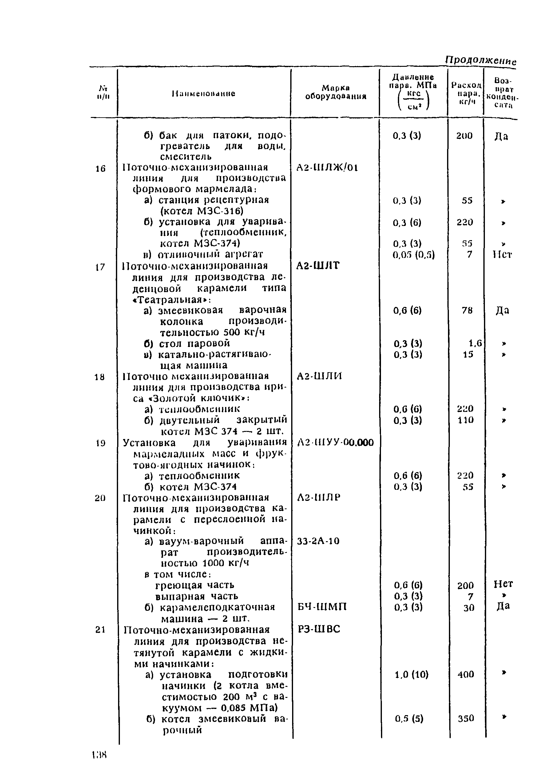 ВНТП 21-92