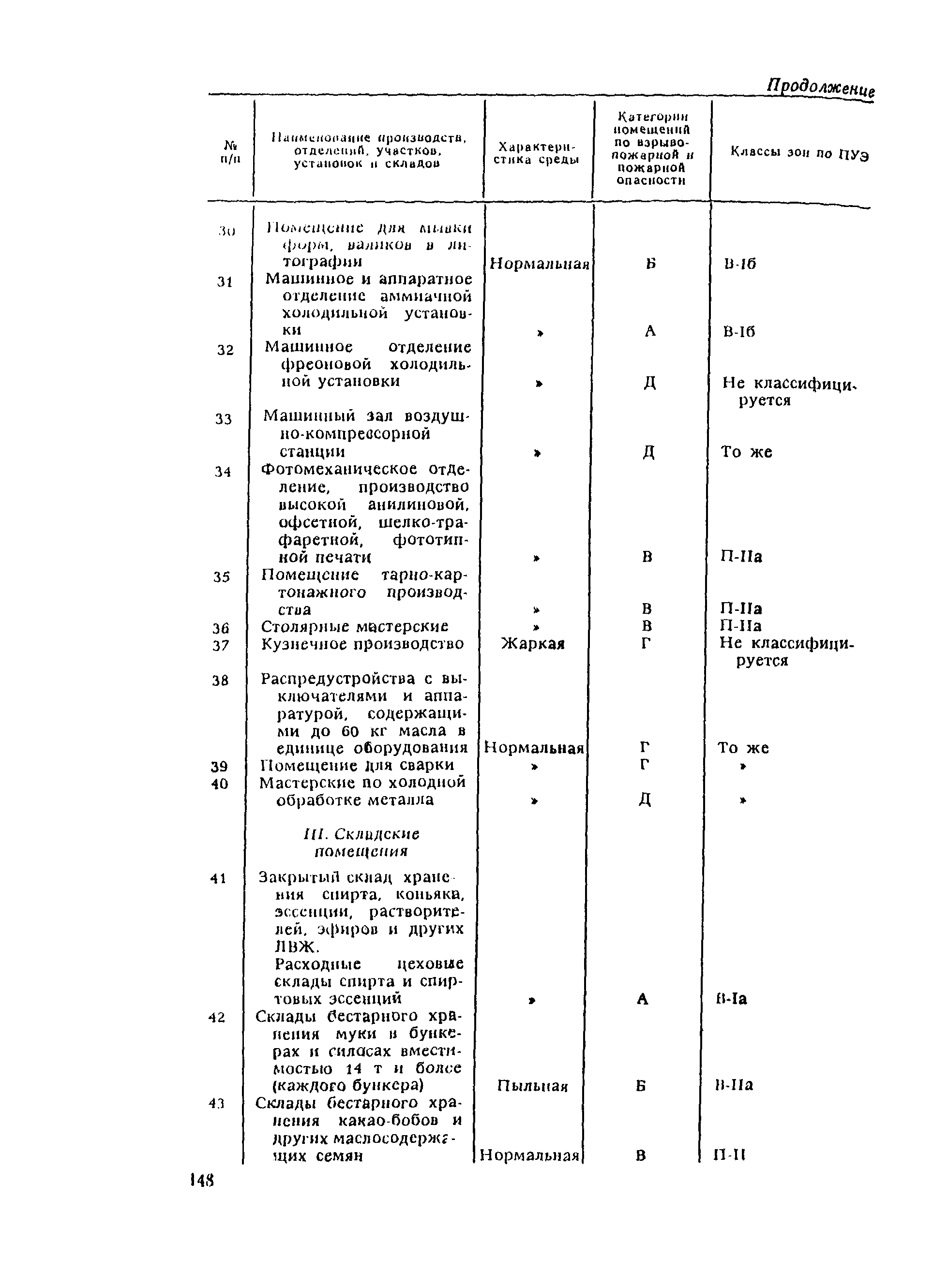 ВНТП 21-92