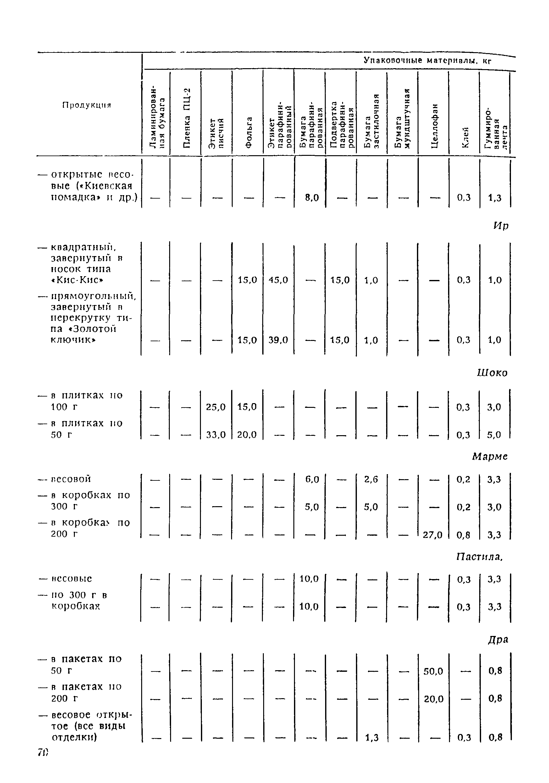 ВНТП 21-92