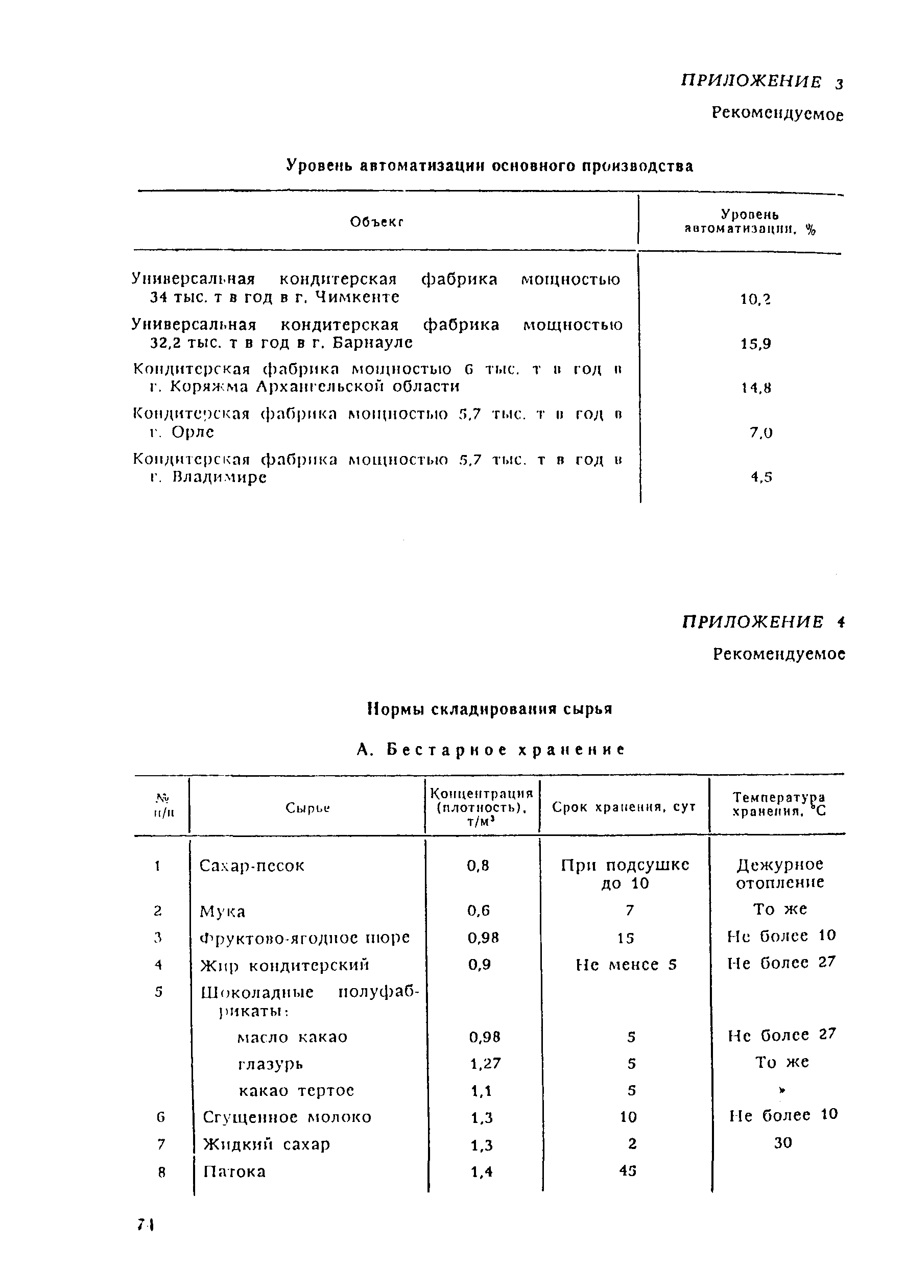 ВНТП 21-92