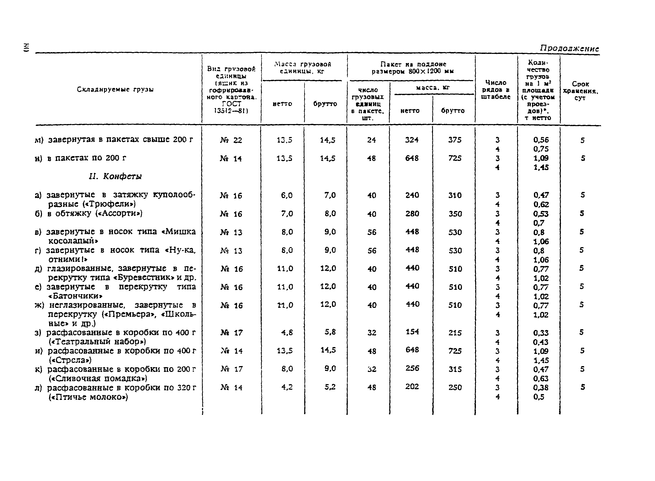 ВНТП 21-92