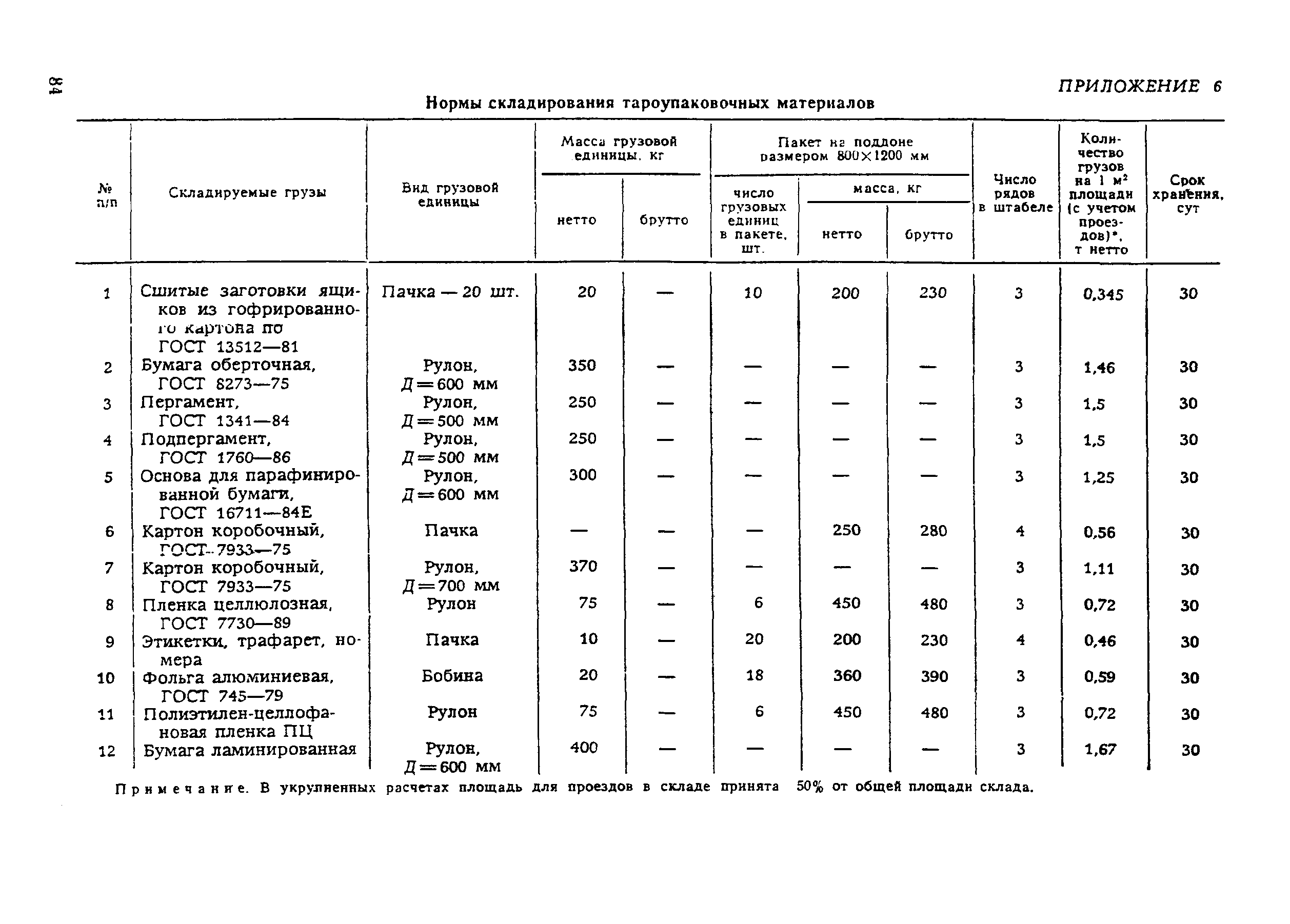 ВНТП 21-92